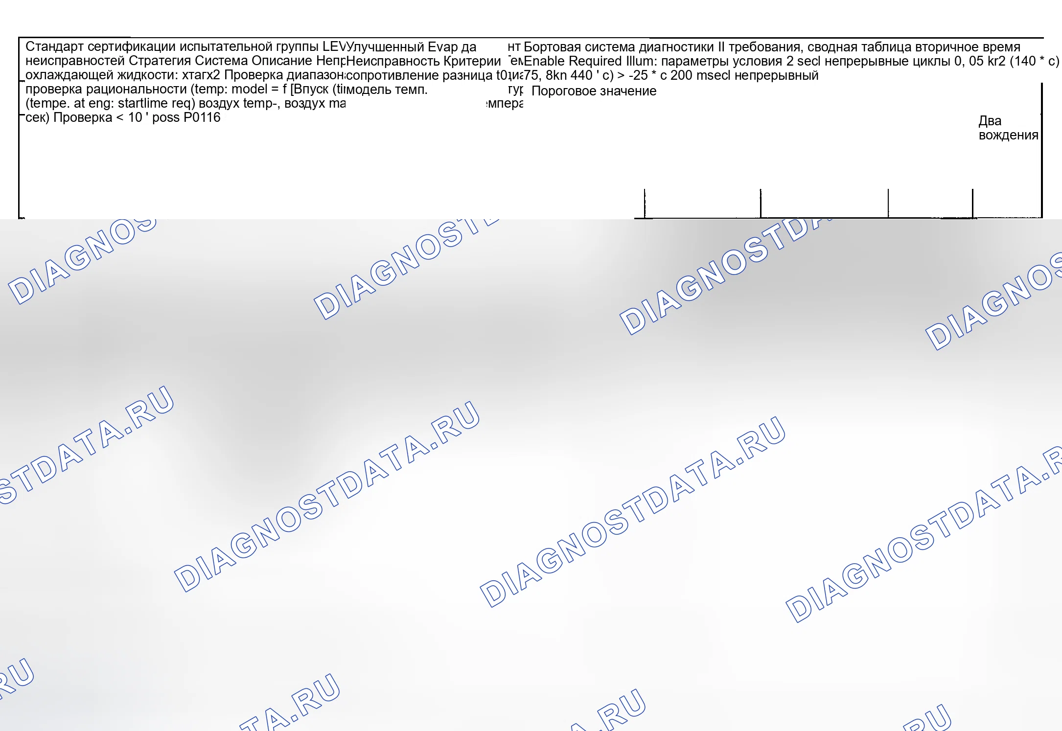 Рис. 94: расшифровка кода ошибки Chart (X5) - 4 из 5. BMW M5 E39