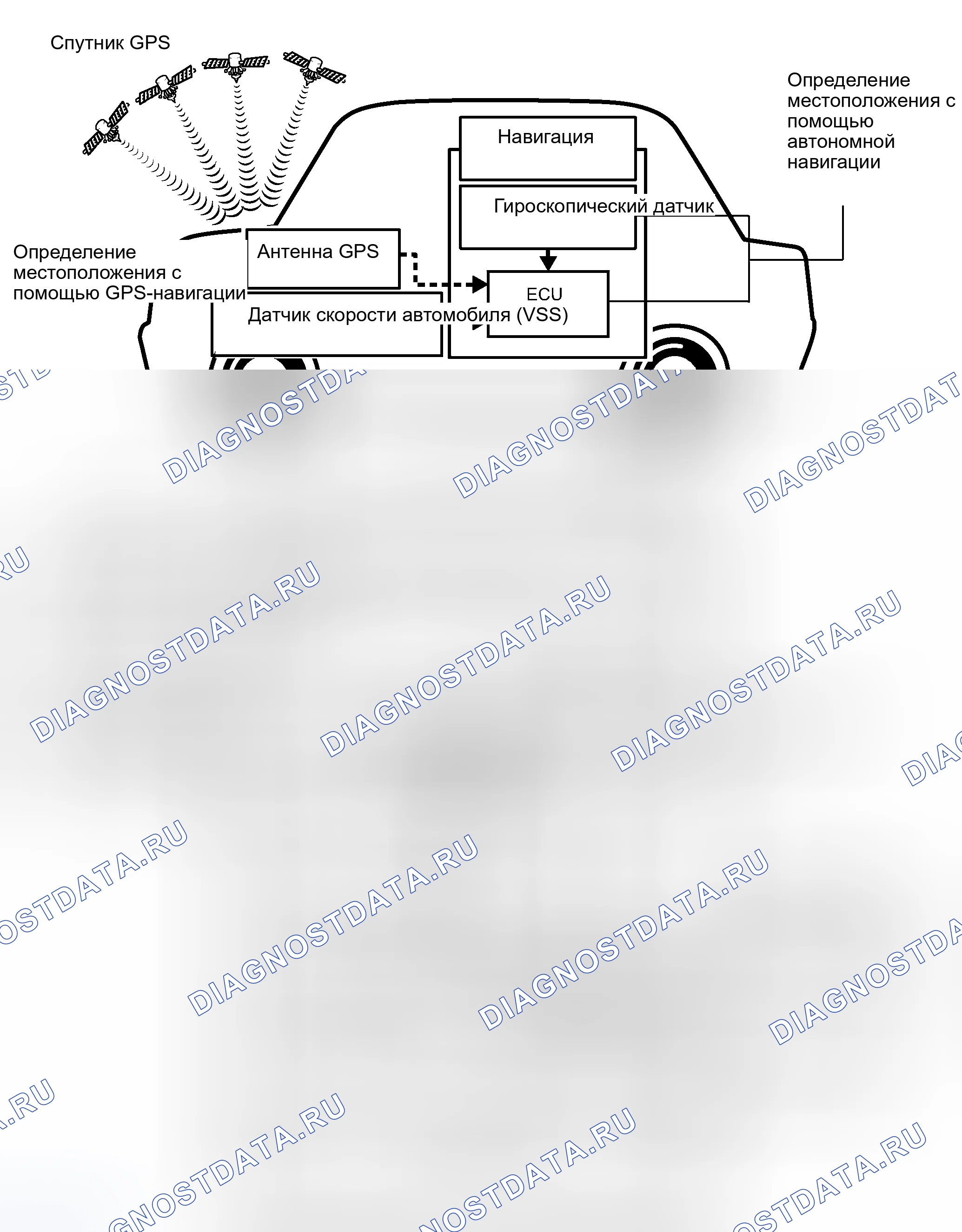 Рис. 137: ОПИСАНИЕ СИСТЕМЫ. Toyota Avalon XX30