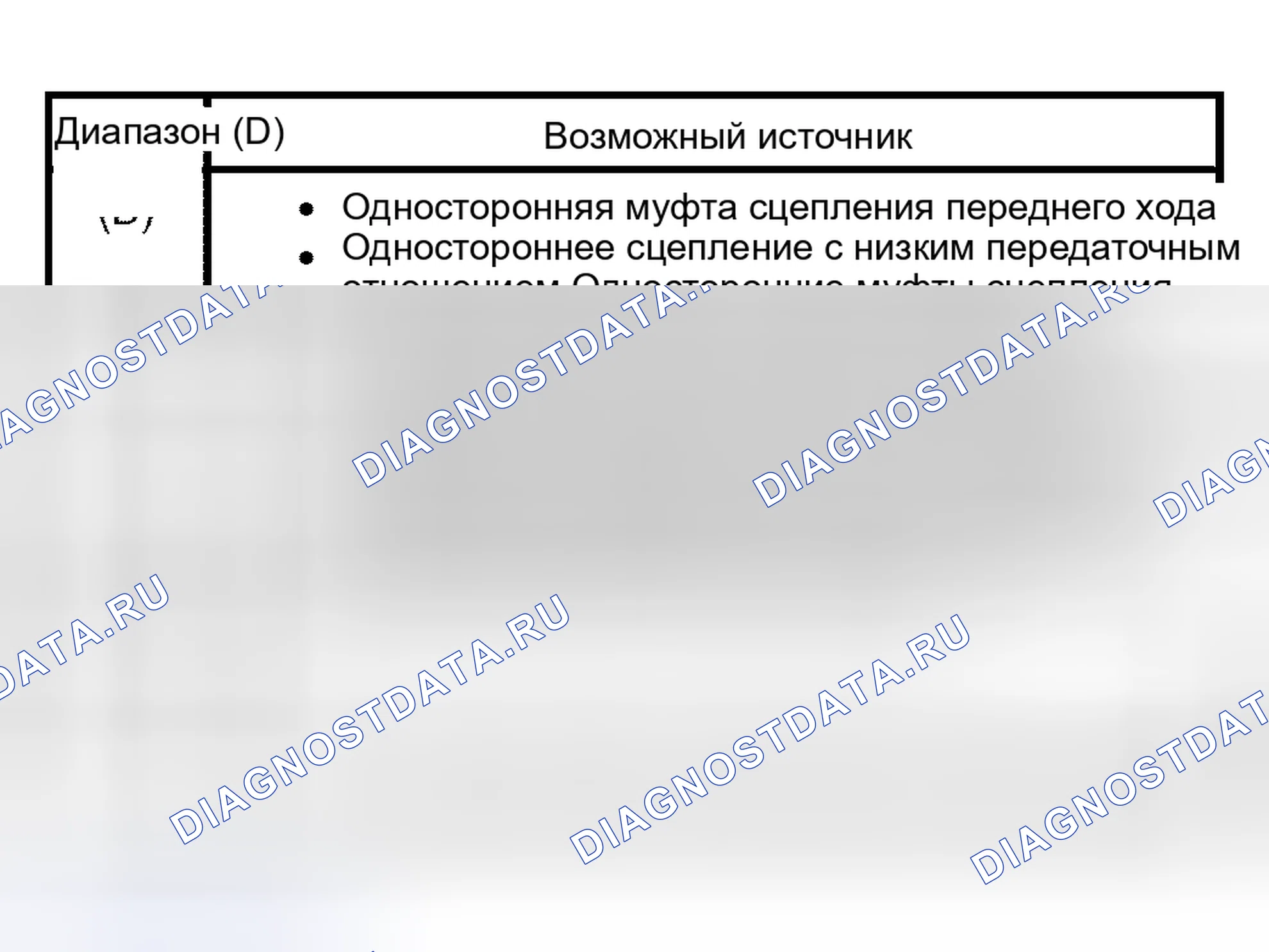 Рис. 70. Hyundai Lantra I