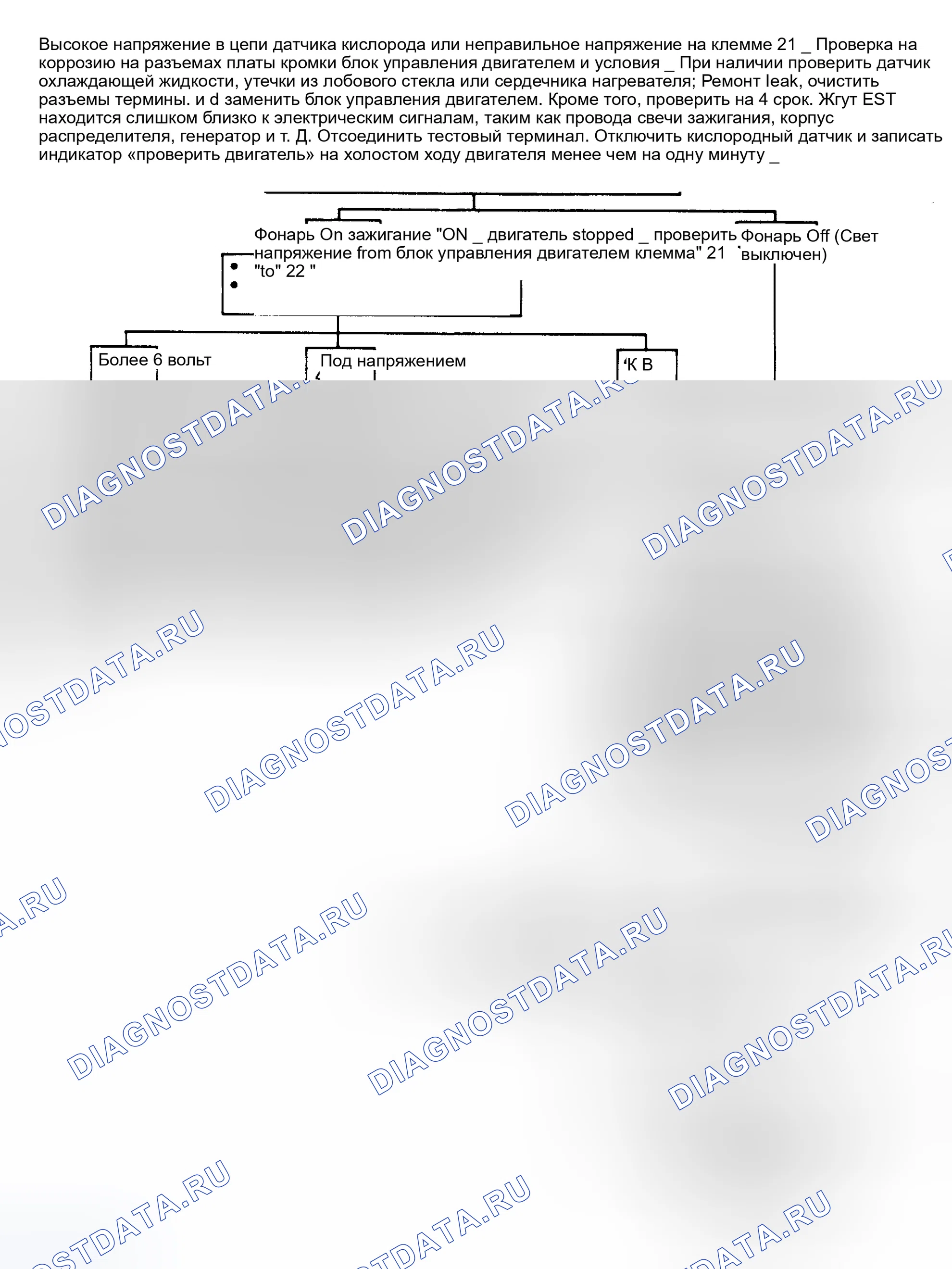 Рис. 191: Код 55: O2 Ckt Volt Hi Or Wrong, Volt On блок управления двигателем Term. 21 Блок-схема. Buick LeSabre V