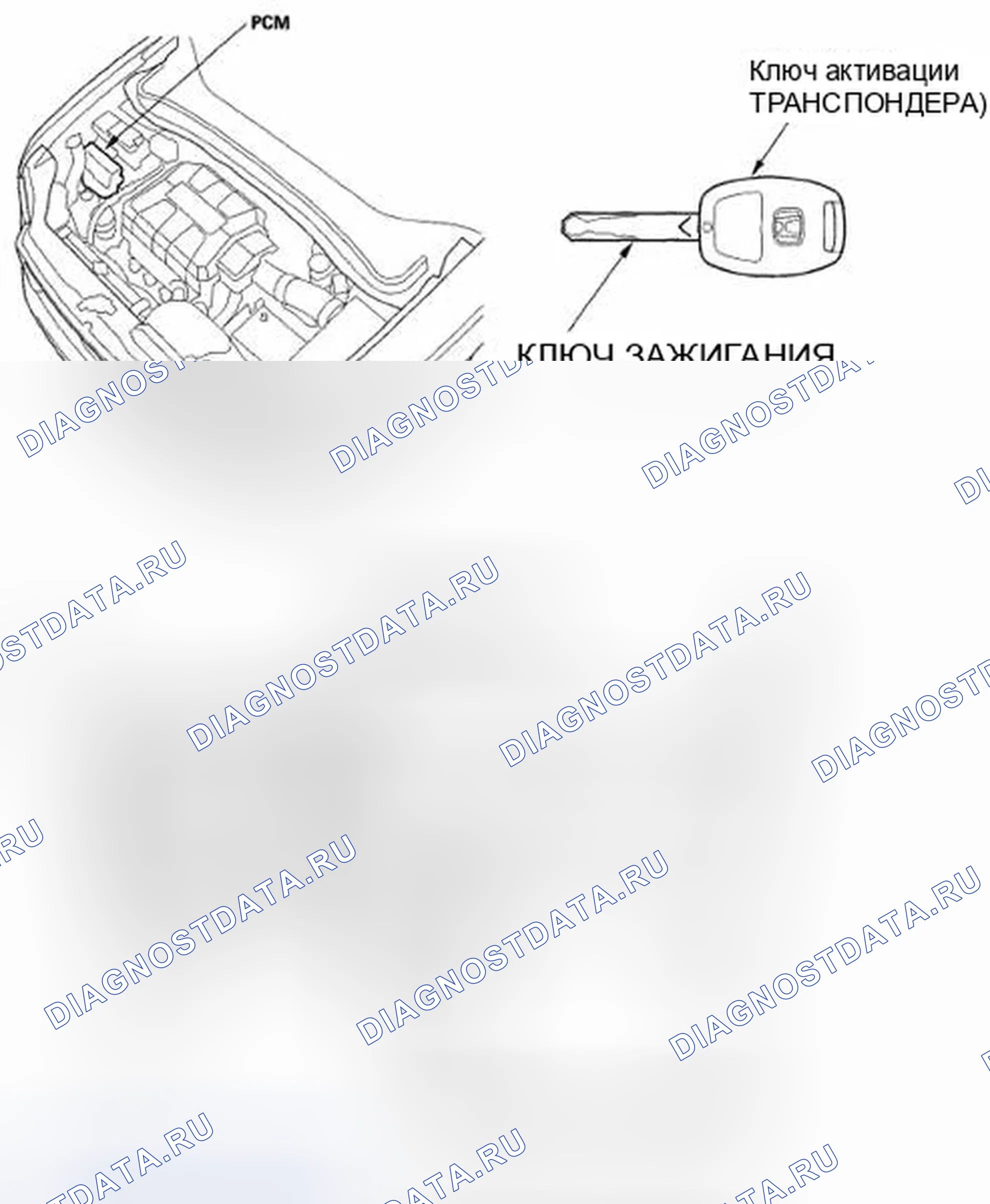 Рис. 57: Указатель расположения компонентов. Honda Ridgeline I