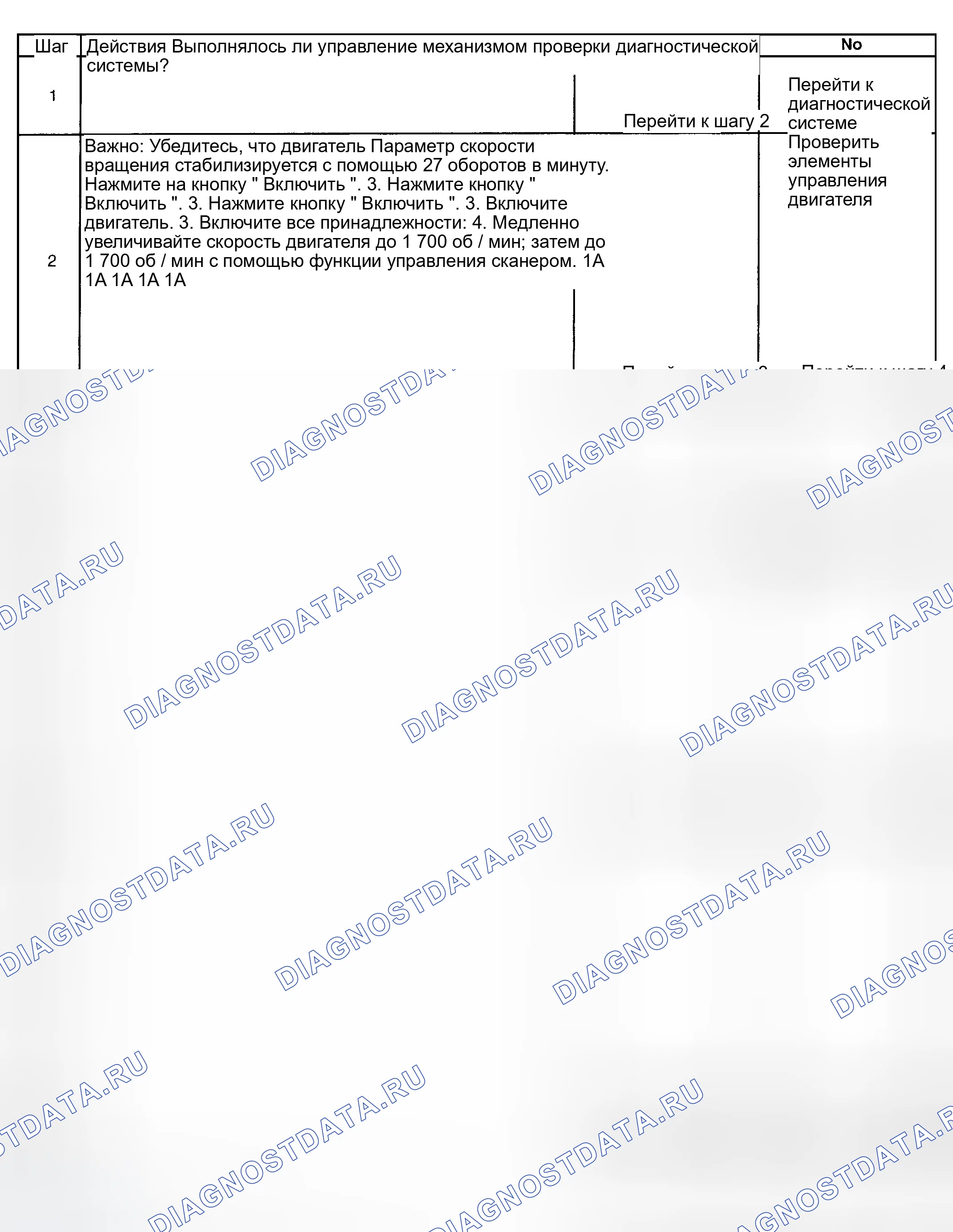Рис. 140: Диагностическая процедура. GMC Savana H2500 