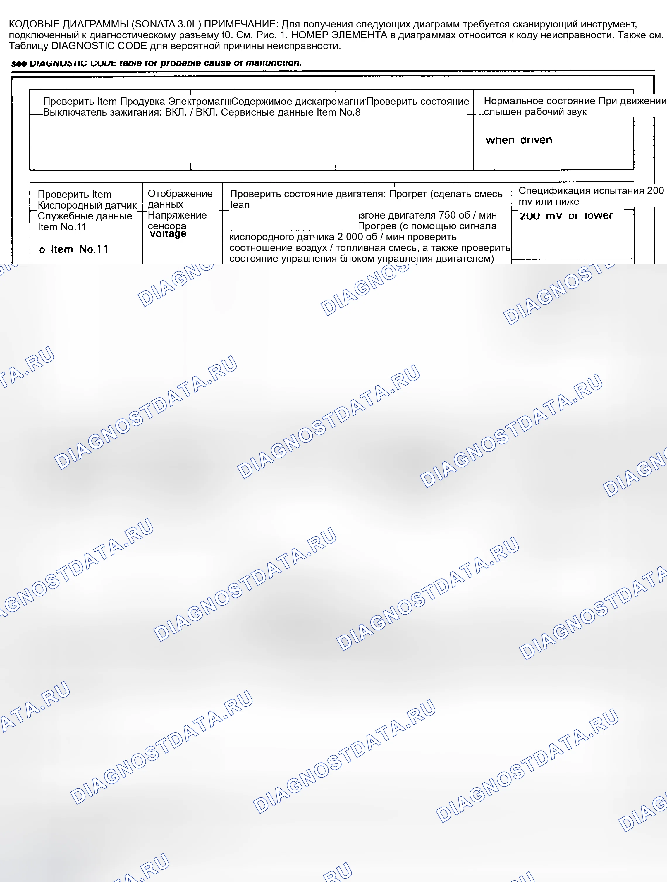 Рис. 26: КОДОВЫЕ ДИАГРАММЫ (SONATA 3.0L). Hyundai Elantra I