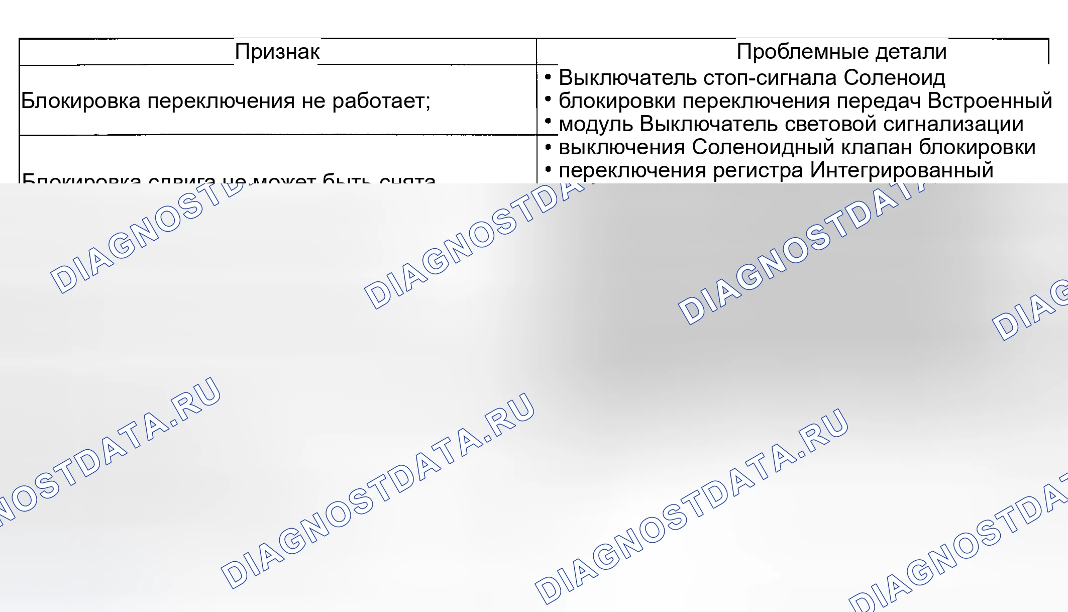 Рис. 44: ПРОВЕРКА управления трансмиссии. Hyundai Creta II