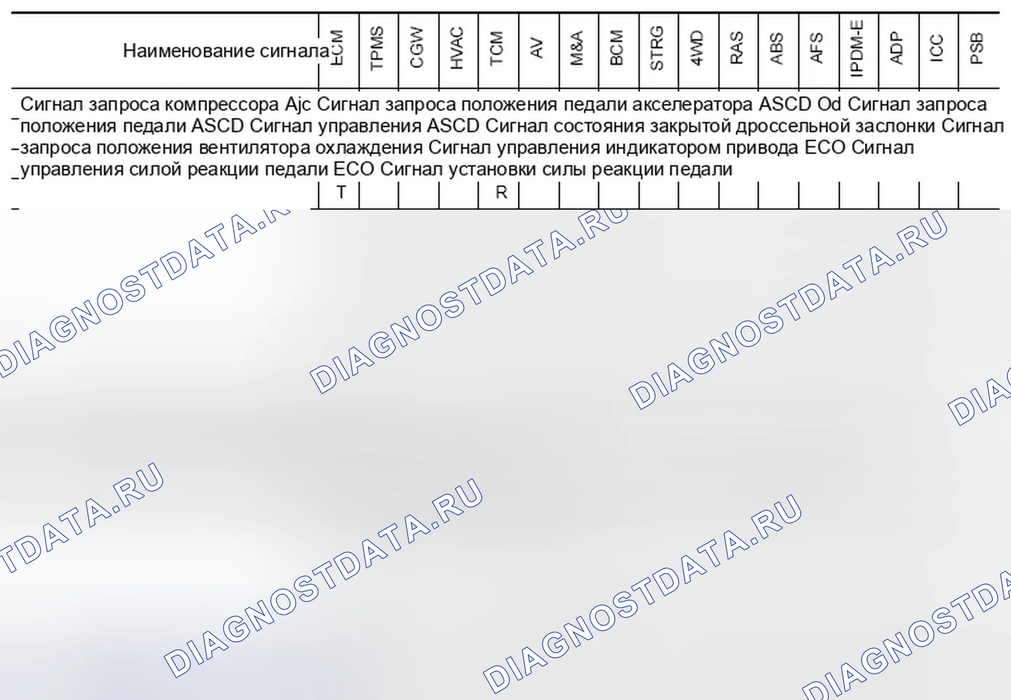 Рис. 68: СИСТЕМА СВЯЗИ CAN: Диаграмма сигналов связи CAN. Infiniti M37 IV