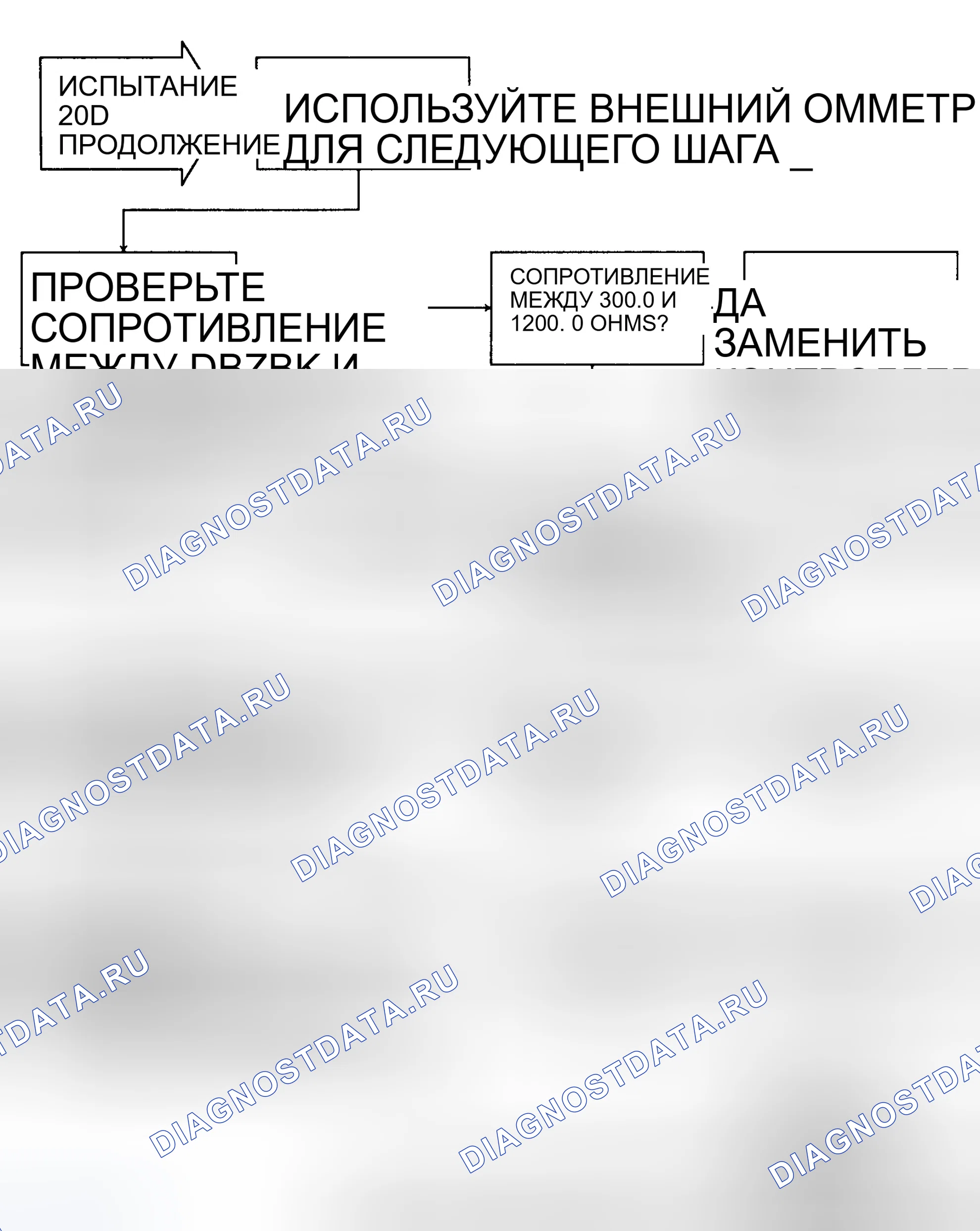 Рис. 154. Dodge Dakota 