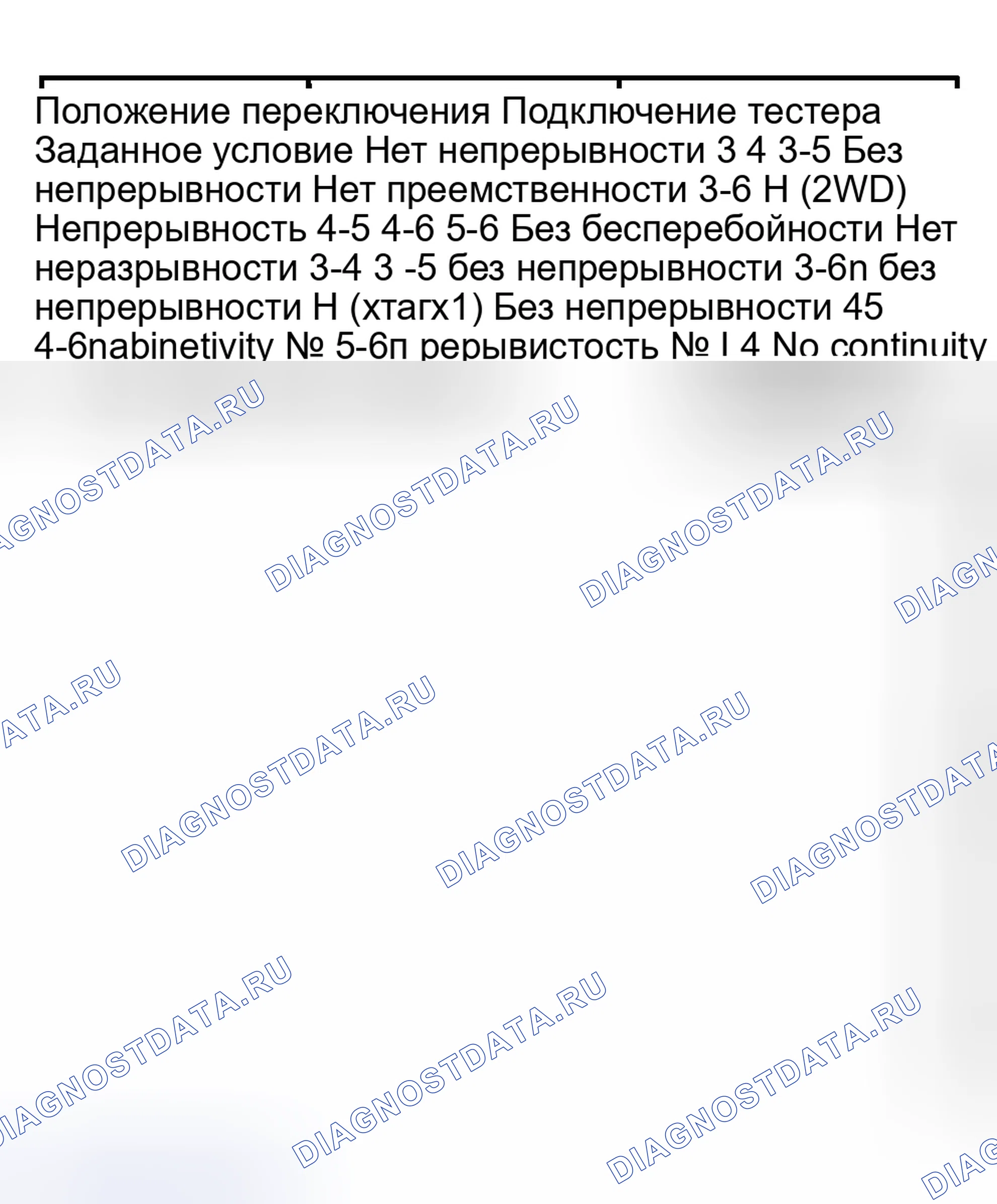 Рис. 28. Toyota Sequoia I