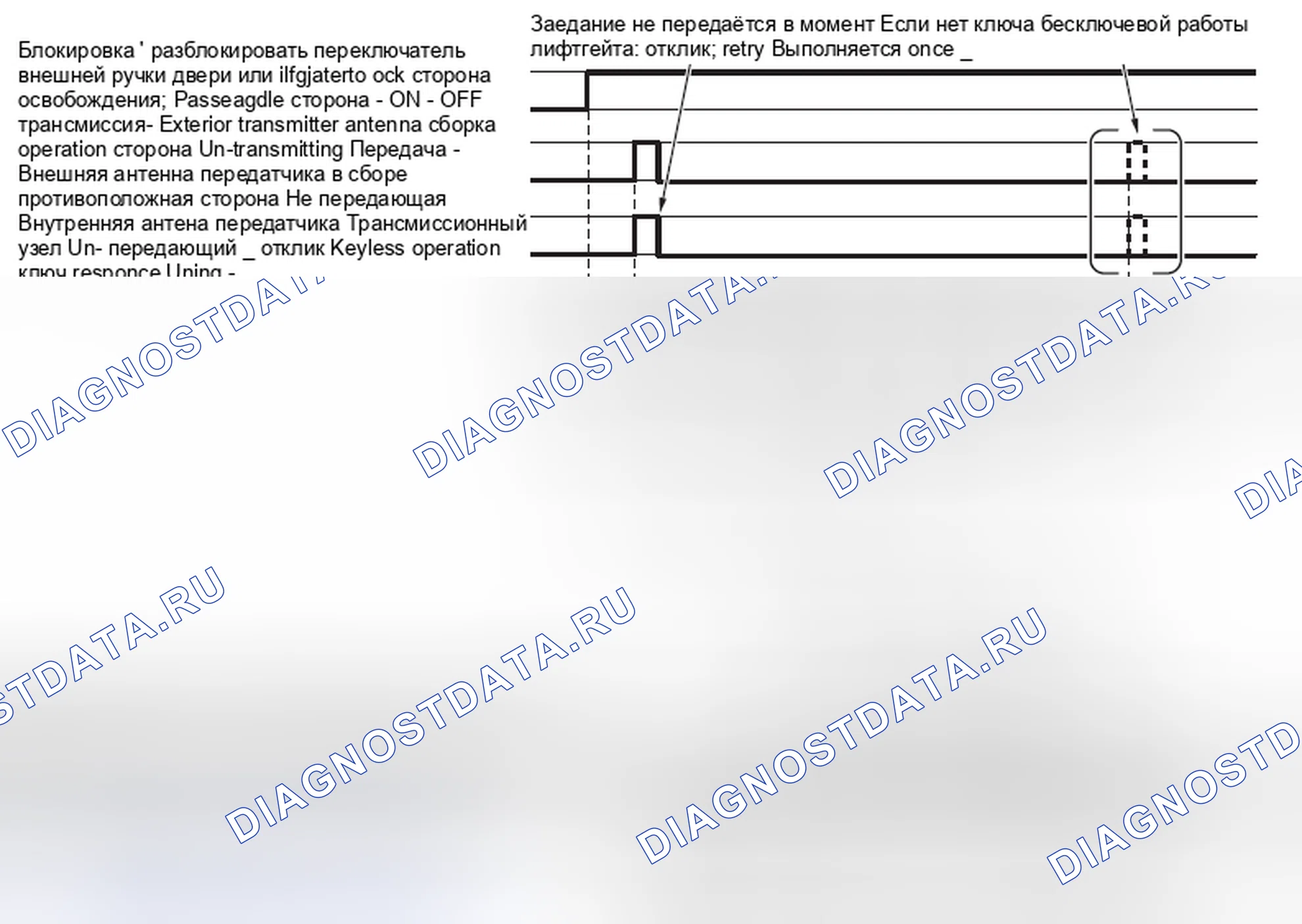 Рис. 3: УПРАВЛЕНИЕ ОПЕРАЦИЕЙ РАЗБЛОКИРОВКИ. Honda e:NP1 I