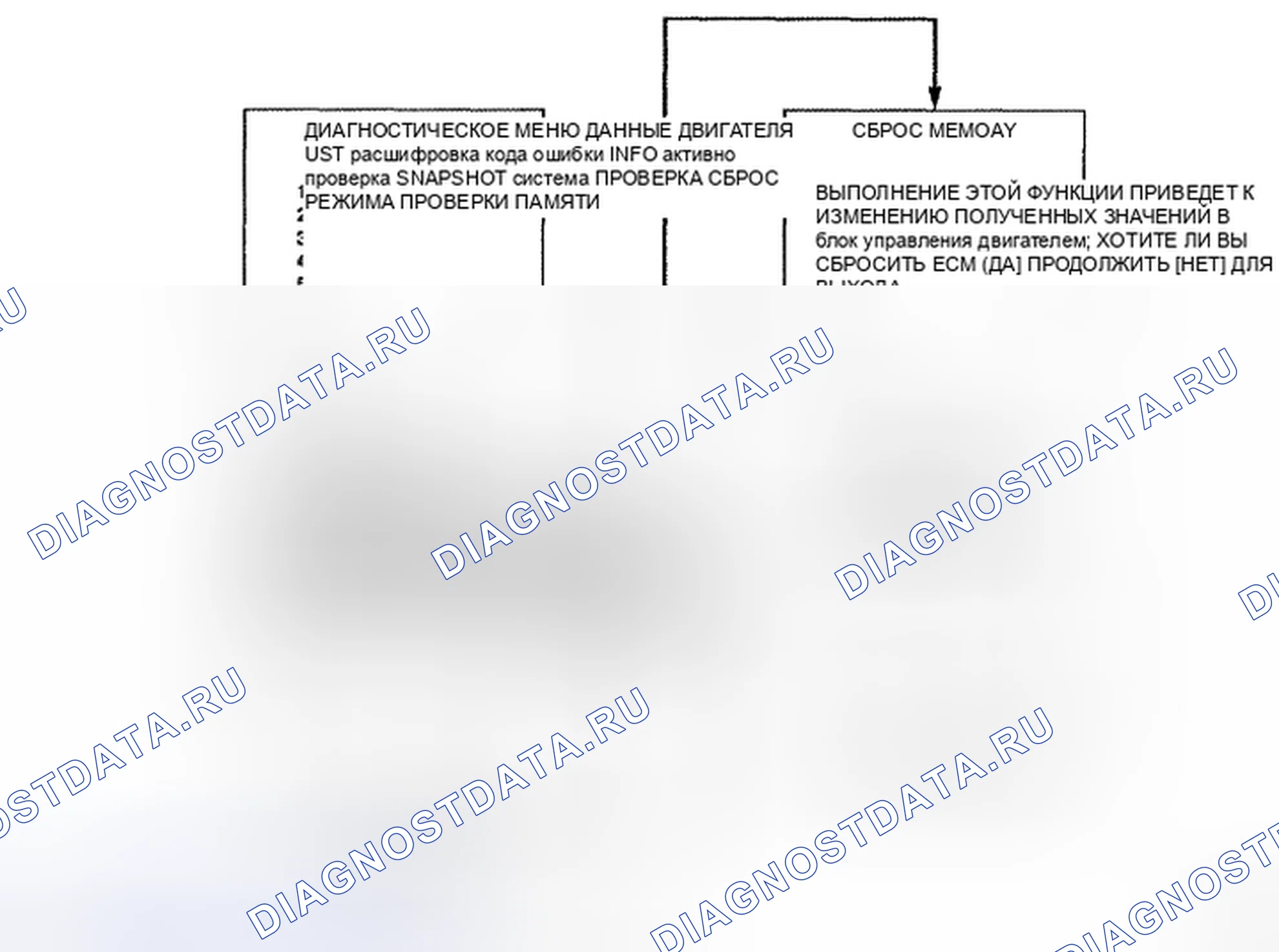 Рис. 373: ИНИЦИАЛИЗАЦИЯ. Toyota Sienna II рестайлинг