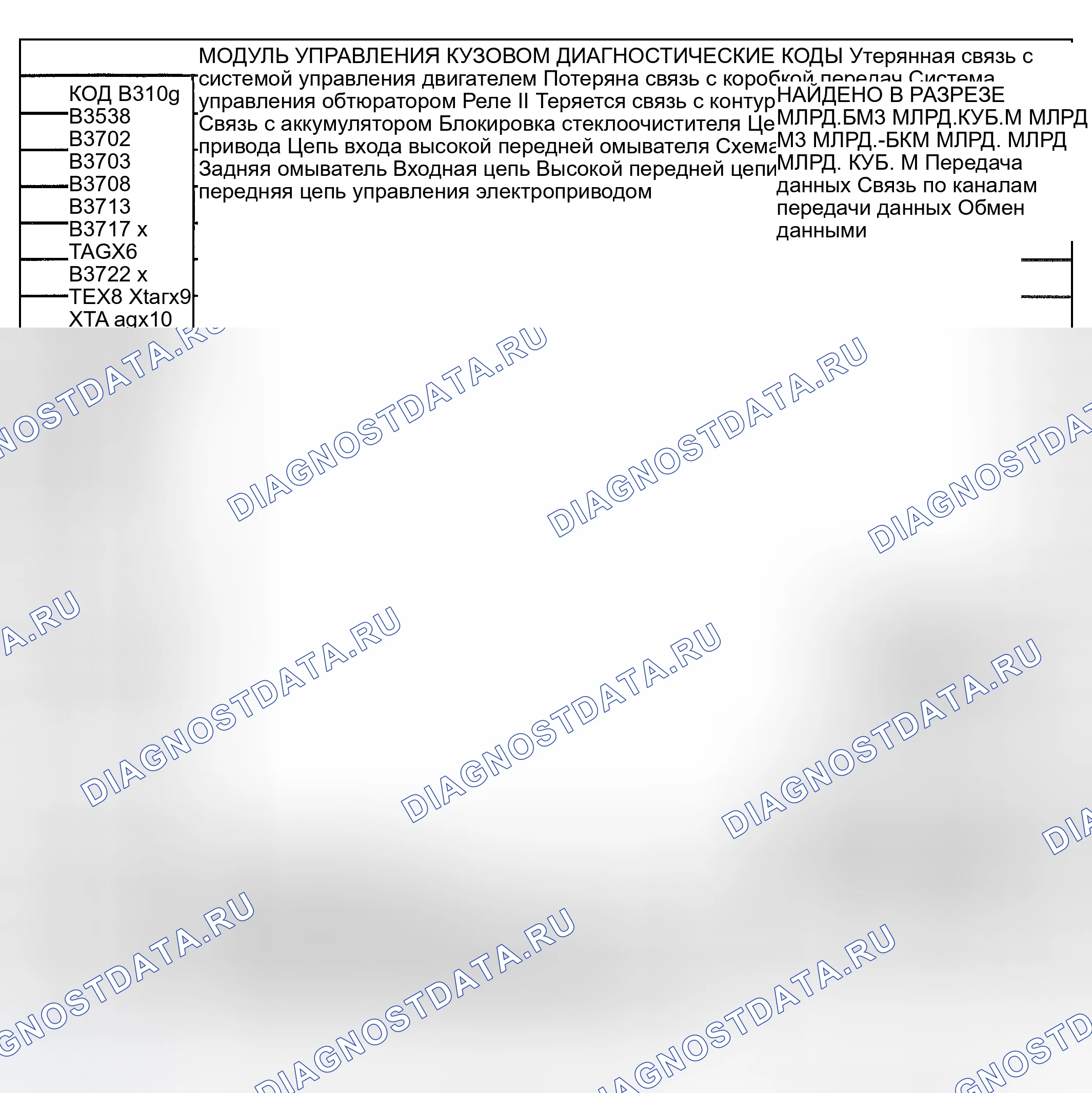 Рис. 2. Kia Rio I