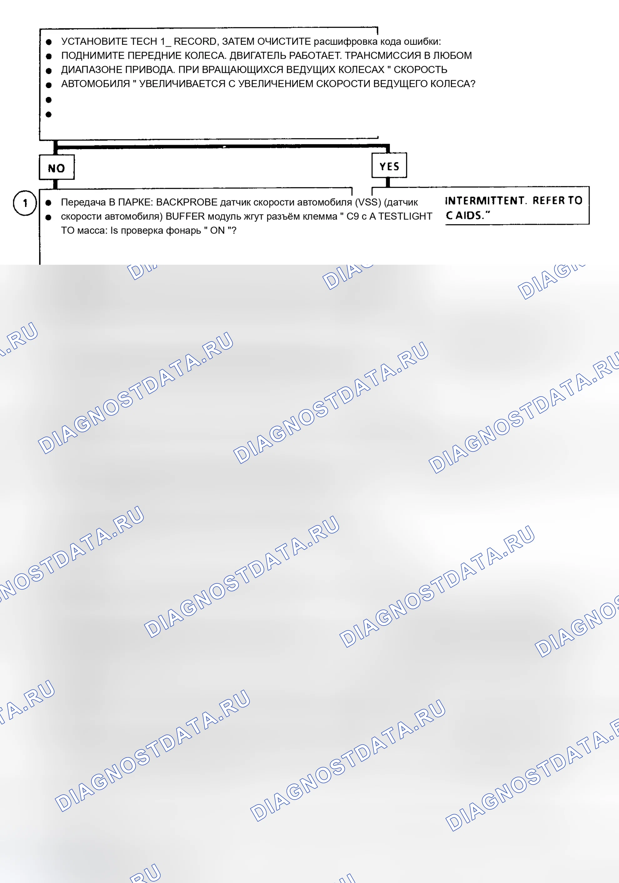 Рис. 323: Блок-схема расшифровка кода ошибки 16 (серии " C " и " K ") Неисправность буфера сигнала скорости транспортного средства. Chevrolet Pickup C1500 
