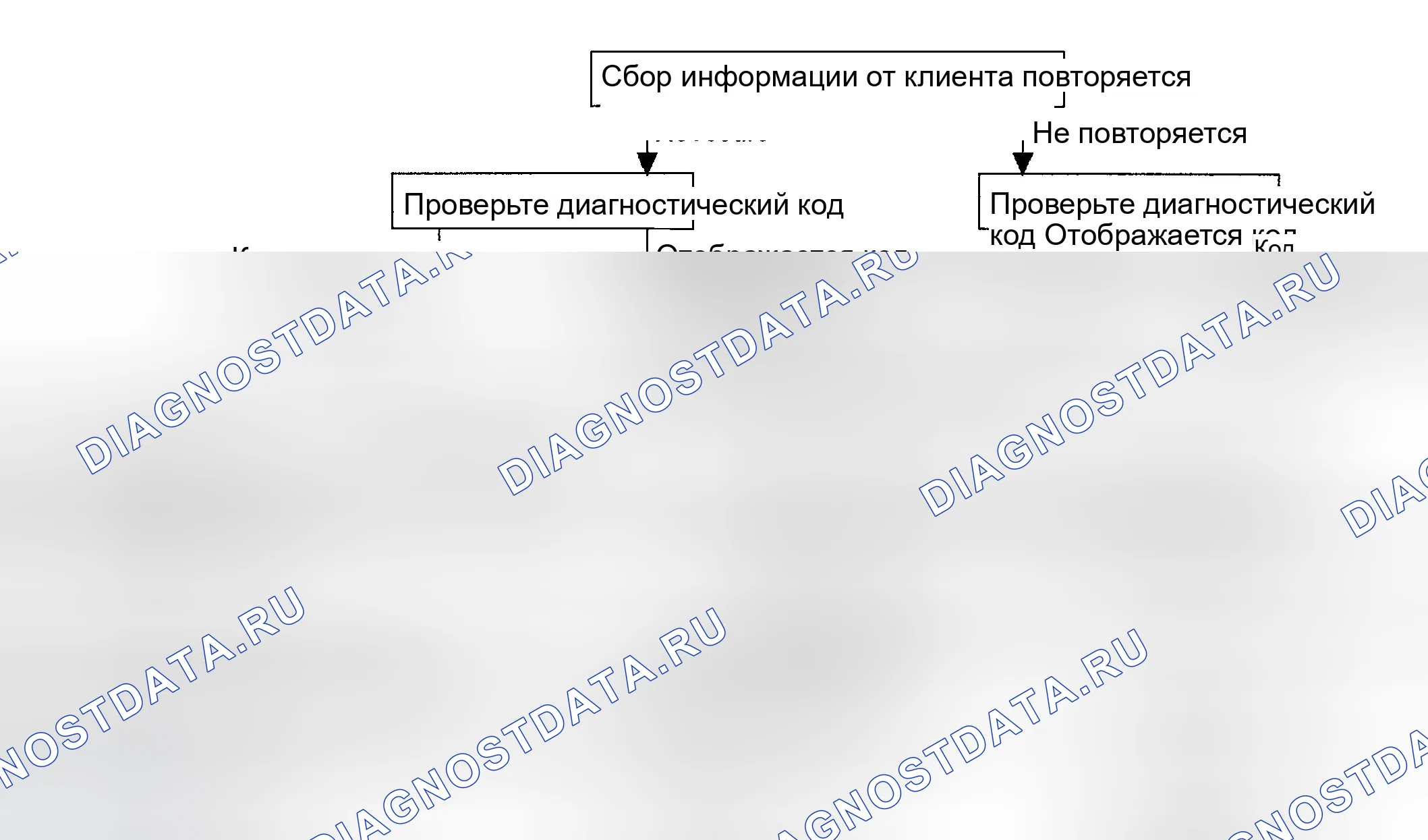 Рис. 36: СТАНДАРТНЫЙ ПОТОК ДИАГНОСТИКИ И УСТРАНЕНИЯ НЕИСПРАВНОСТЕЙ. Hyundai Accent II рестайлинг