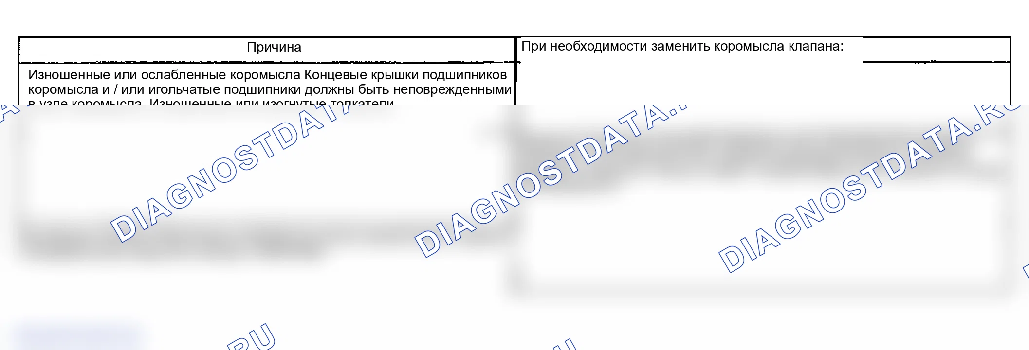 Рис. 774: Пропуск зажигания базового двигателя с аномальным шумом клапанного механизма. GMC Savana Special G3500 