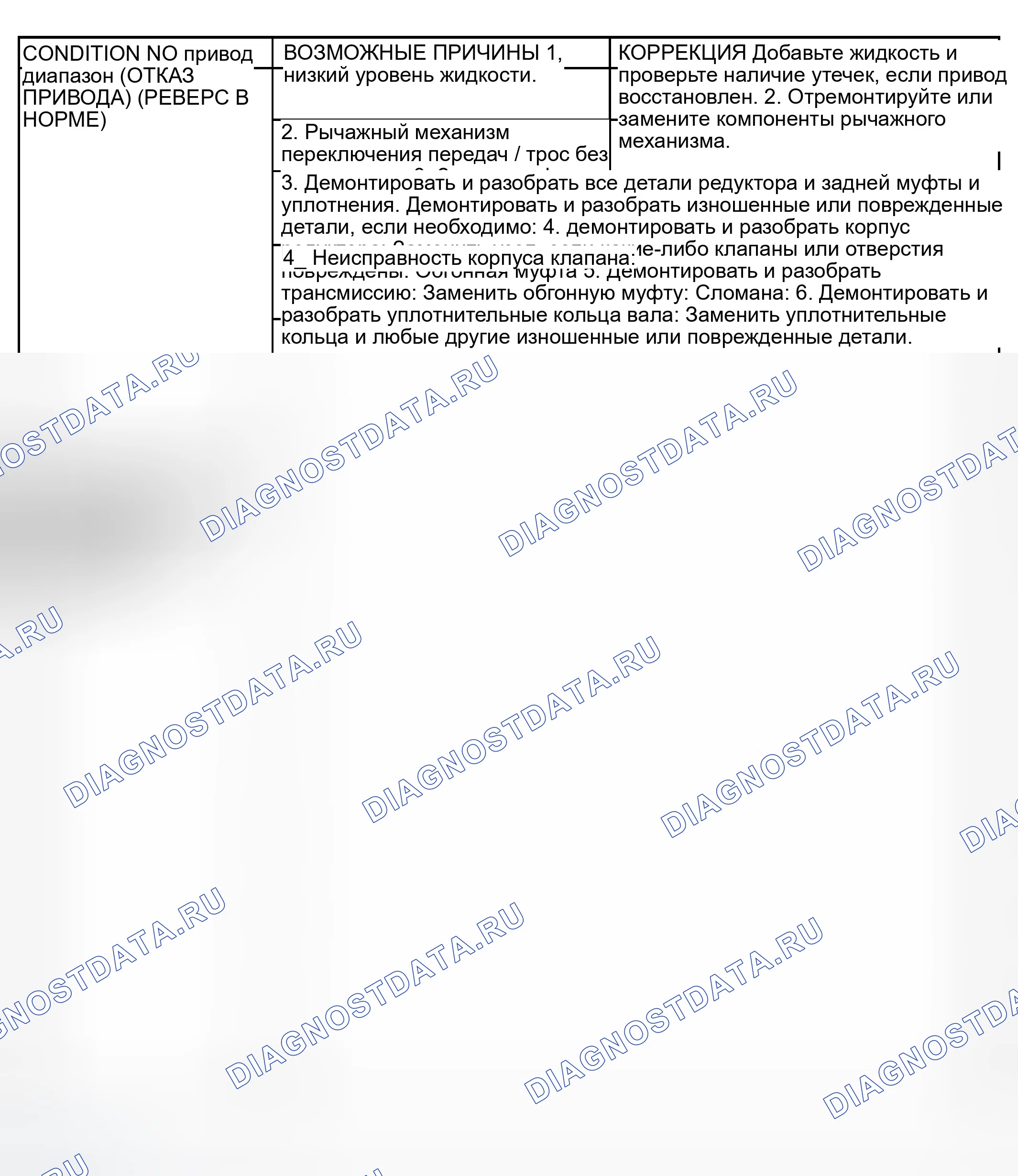 Рис. 156. Dodge Pickup R2500 
