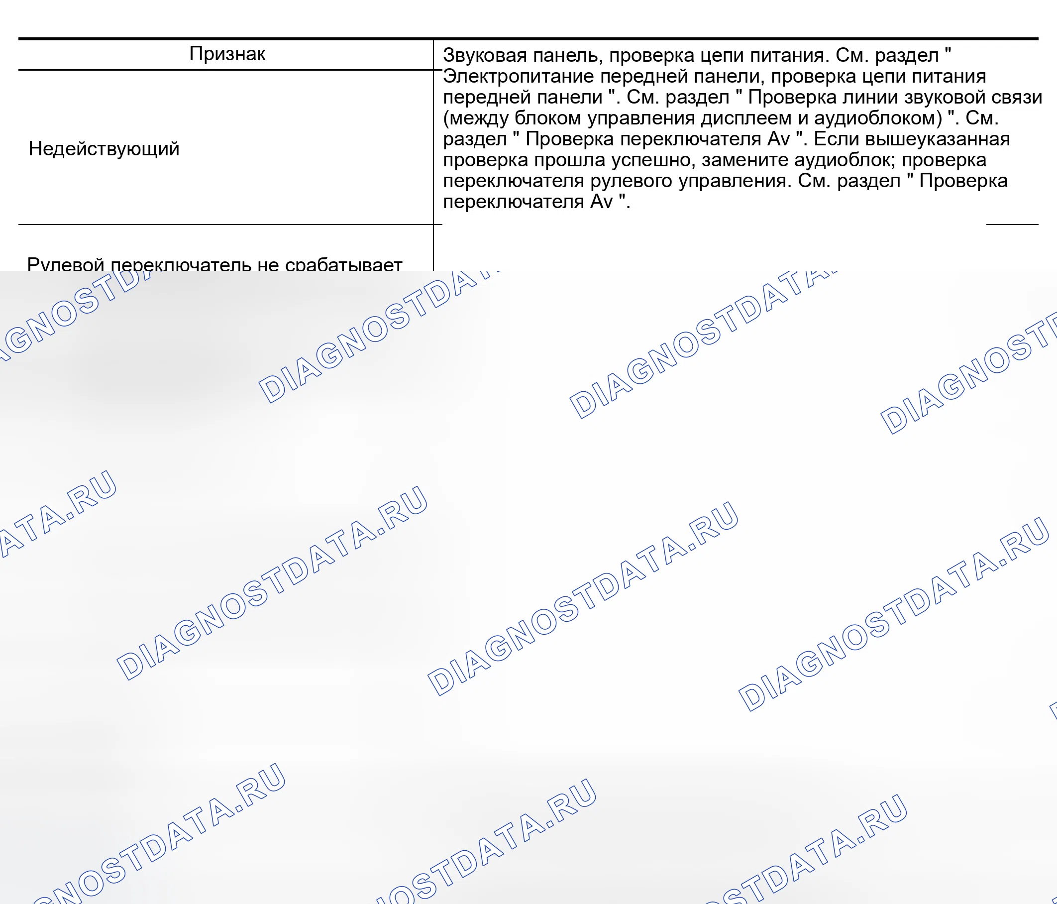 Рис. 210: НЕИСПРАВНОСТЬ С РАДИО И CD. Infiniti QX56 I