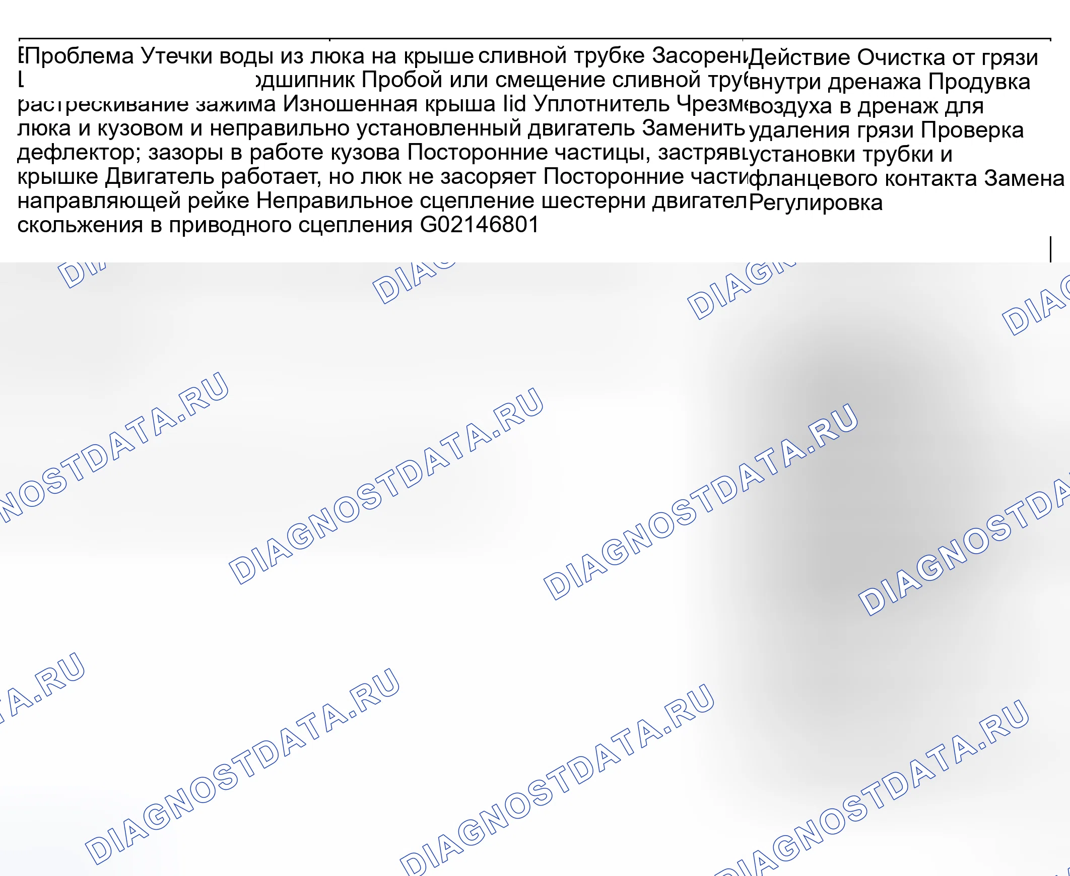 Рис. 1: ПОИСК И УСТРАНЕНИЕ НЕИСПРАВНОСТЕЙ. Geely Tugella I рестайлинг