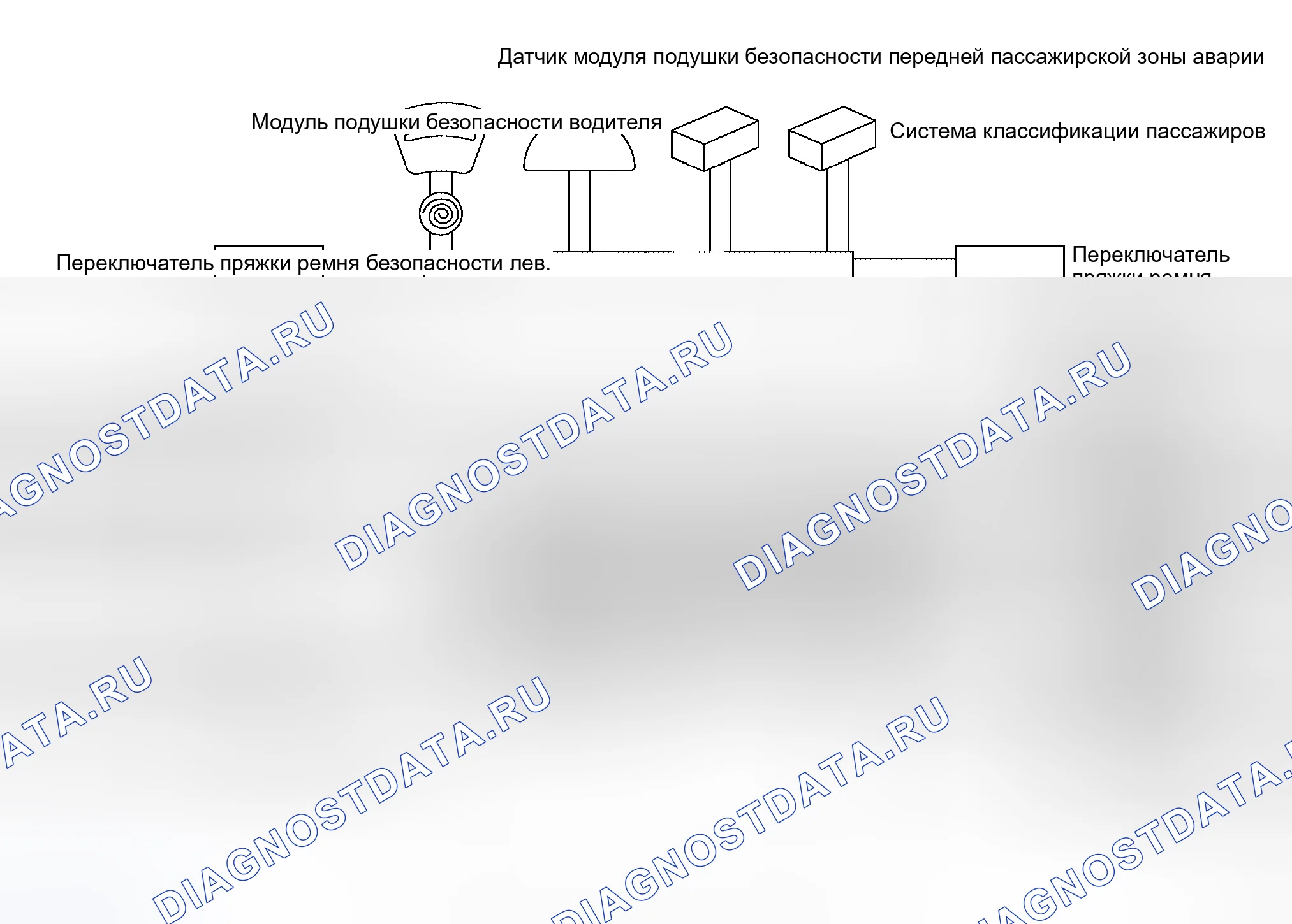 Рис. 44: Конфигурация SRS. Honda Torneo I