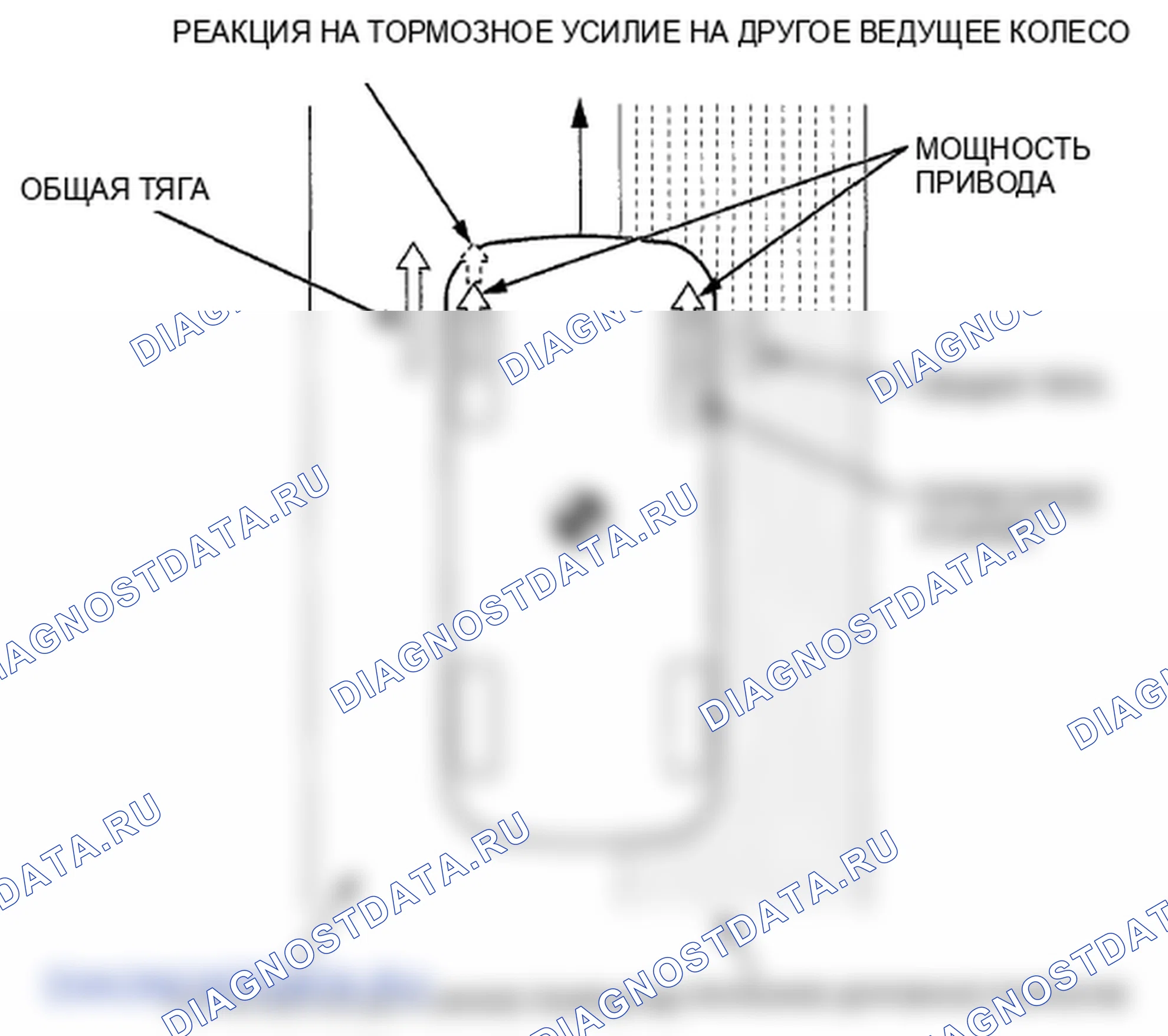 Рис. 89: Характеристики TCS (Traction управление система). Honda Insight ZE2