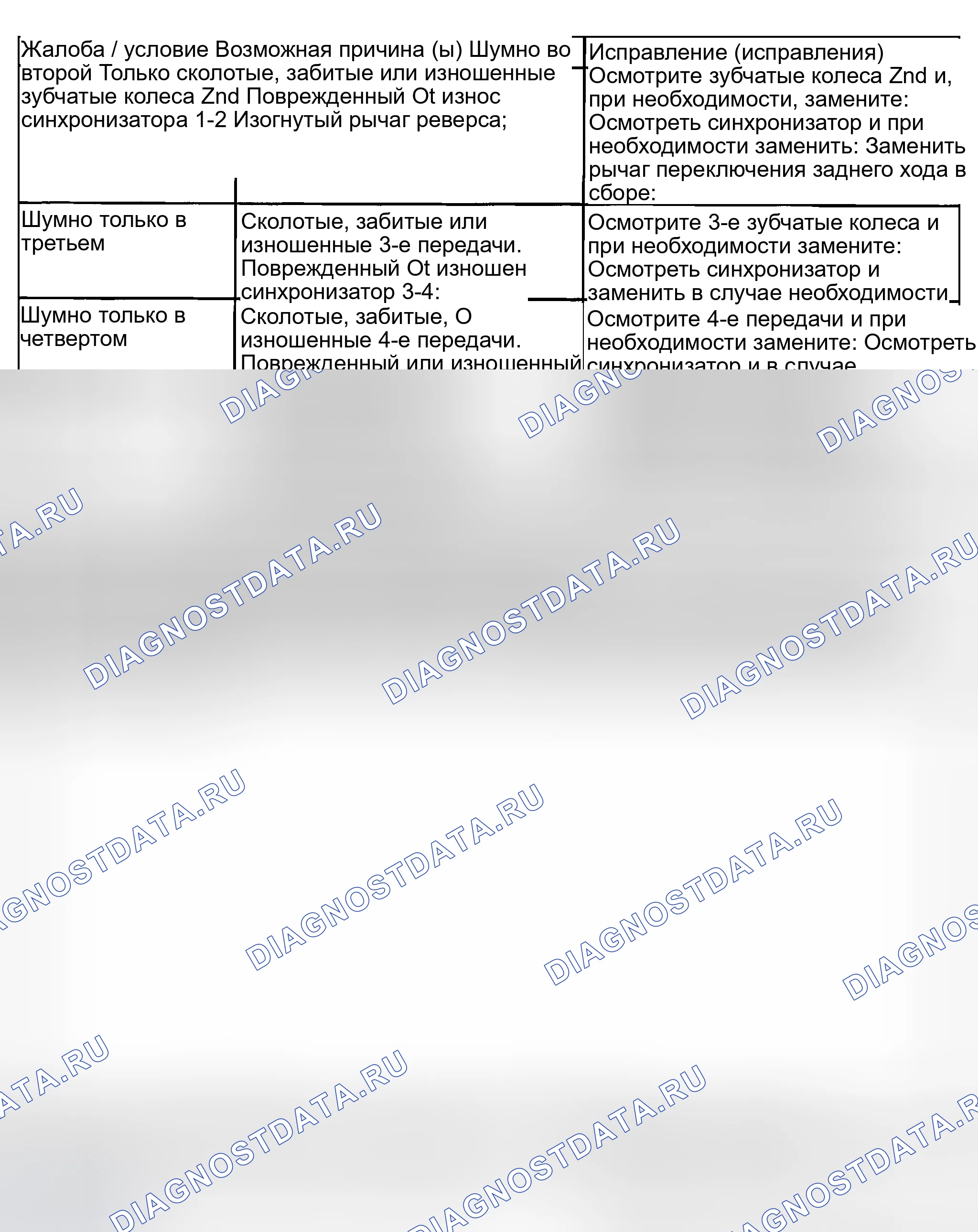 Рис. 242. Kia Rio I рестайлинг