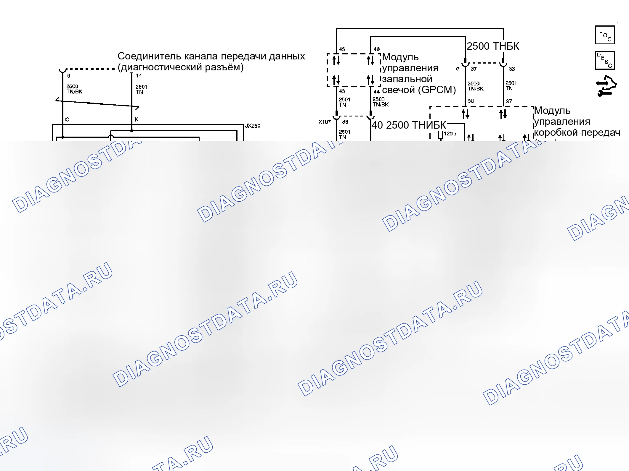 Рис. 3. GMC Savana H1500 