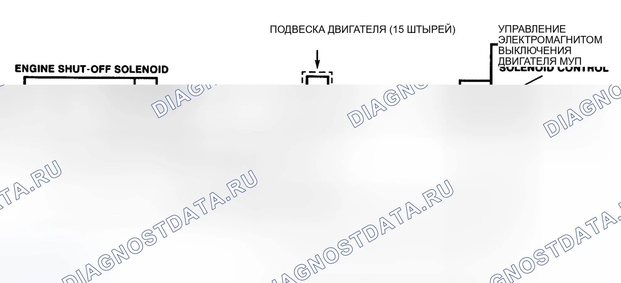 Рис. 7: Схема расшифровка кода ошибки 13 (дизель 6,5 л) Неисправность цепи электромагнита отключения двигателя. GMC C3500 HD 