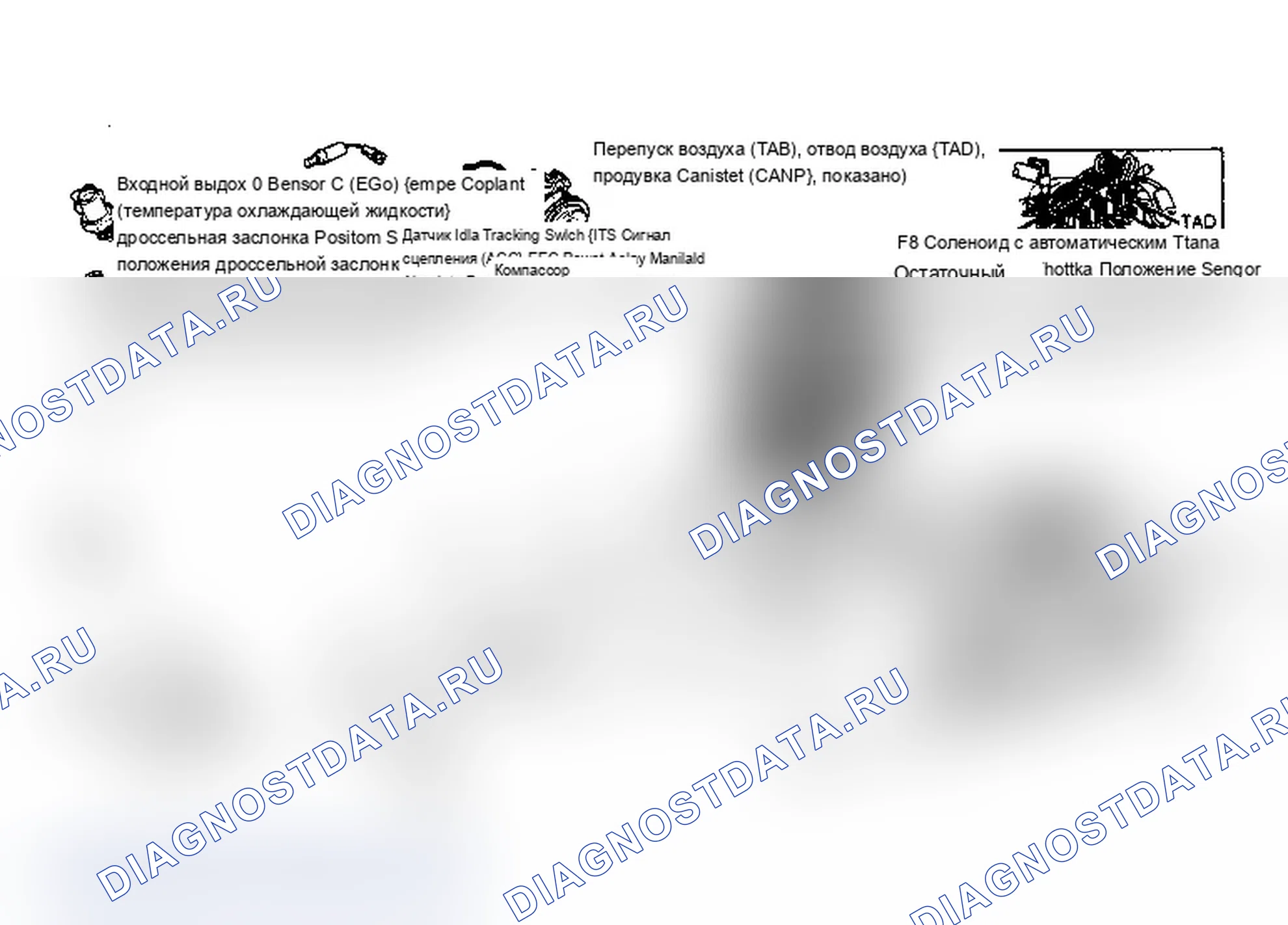 Рис. 112: 4.9L Входы/выходы системы FBC EEC-IV и расположение компонентов. Ford Cab & Chassis Ranger 