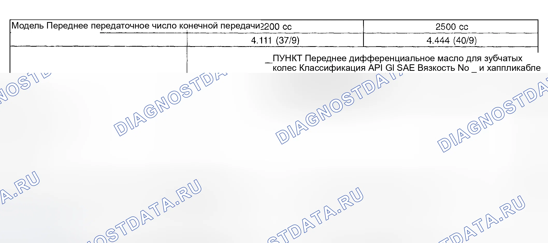 Рис. 533: График окончательного сокращения. Subaru Impreza GD/GC/GG