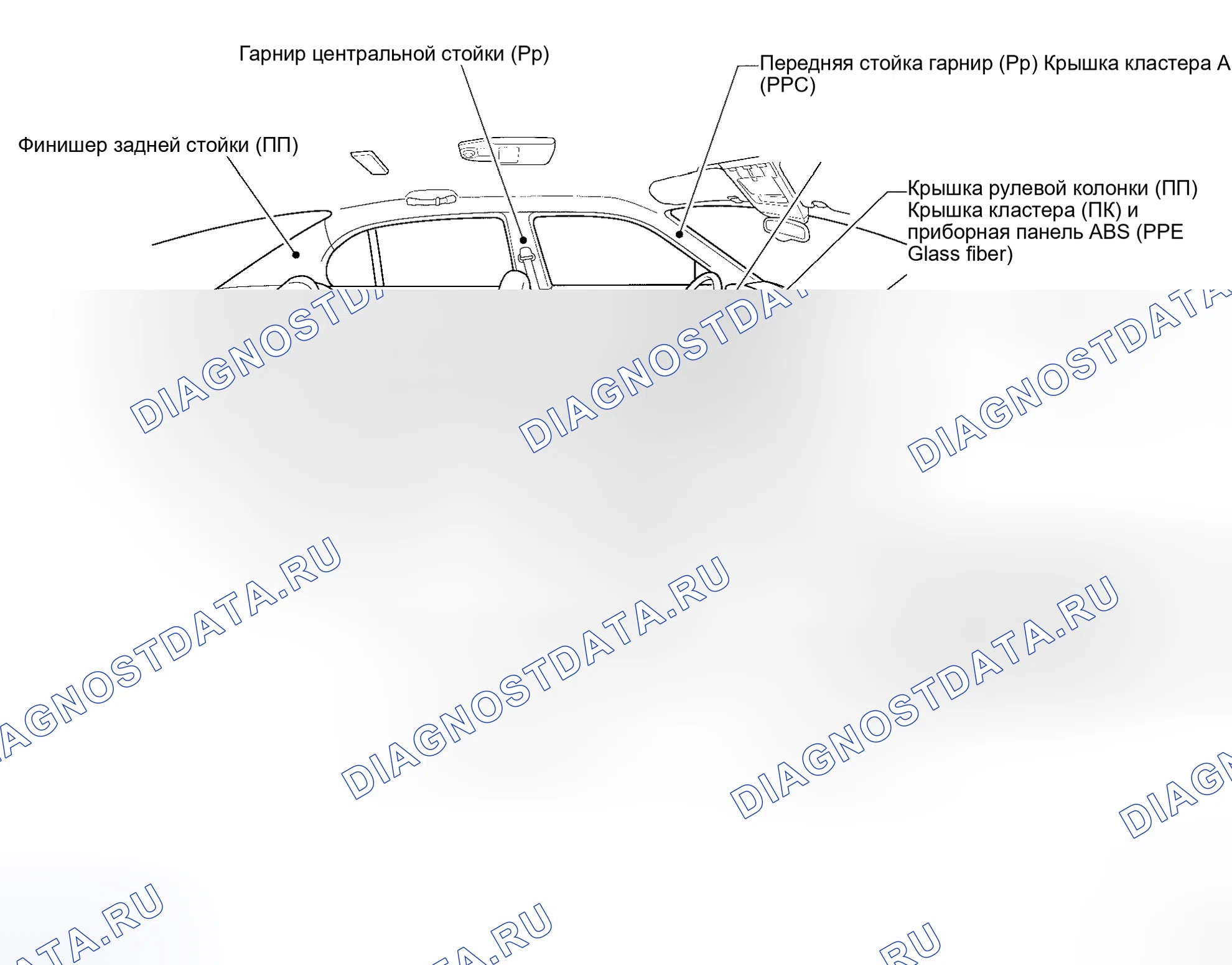 Рис. 215. Honda N-BOX+ I