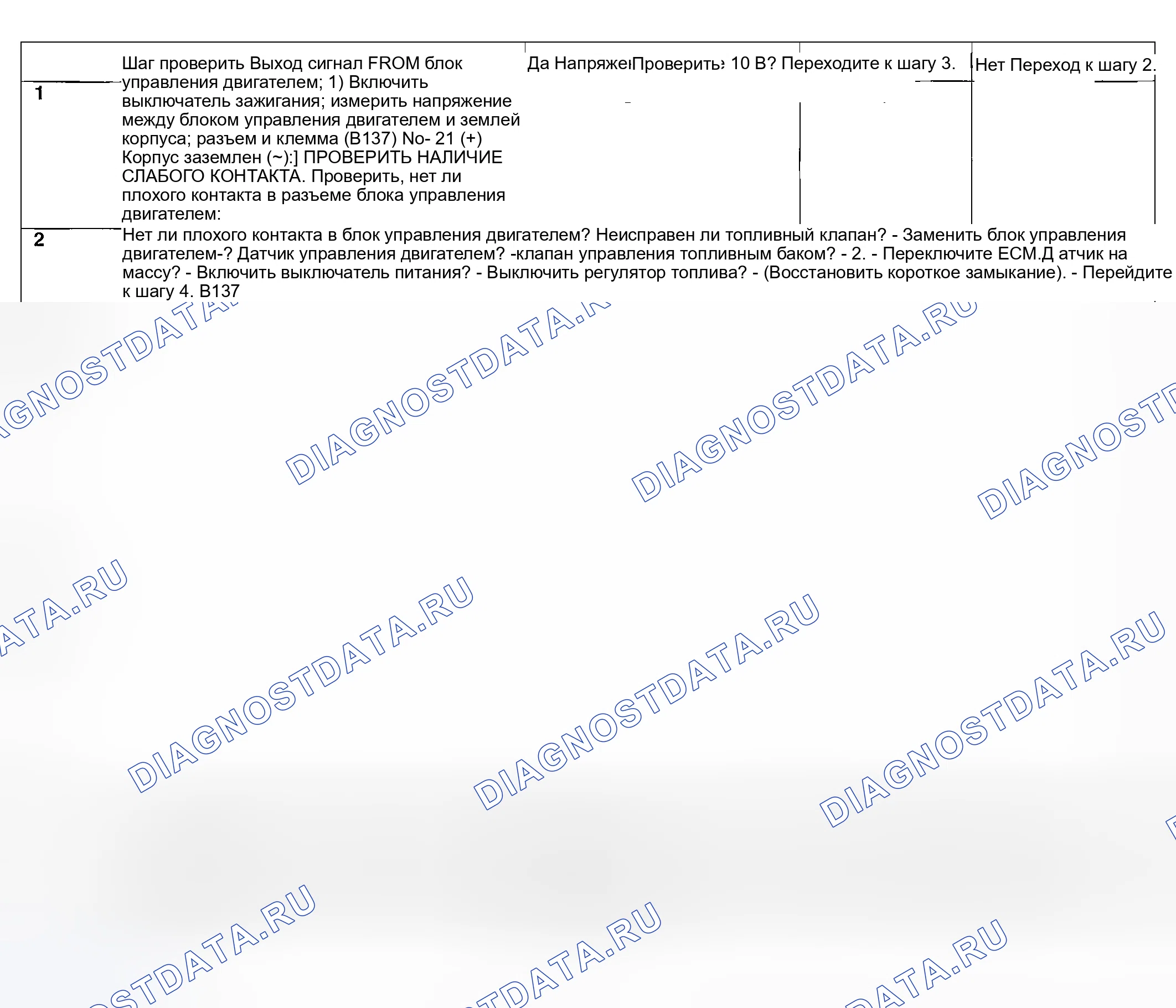 Рис. 1079: ДИАГНОСТИЧЕСКАЯ ПРОЦЕДУРА. Subaru Legacy BL/BP