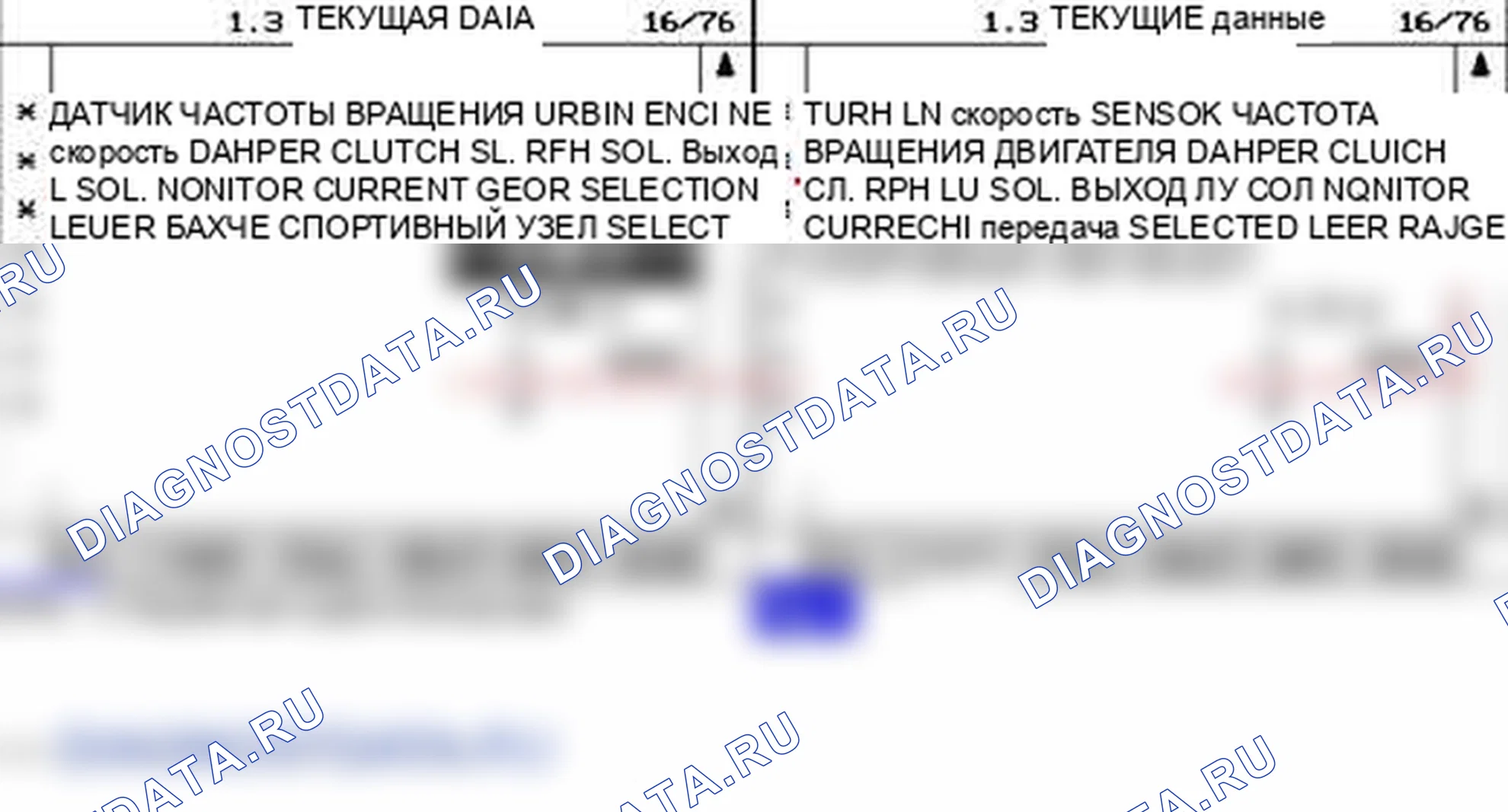 P0741: Производительность схемы сцепления гидротрансформатора или застревание. Kia Sorento BL