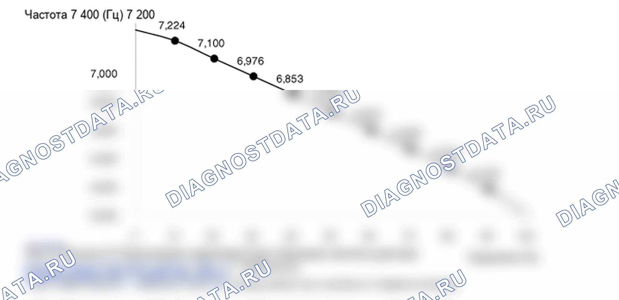 Проверка компонента — B1200. Hyundai Santa Fe CM