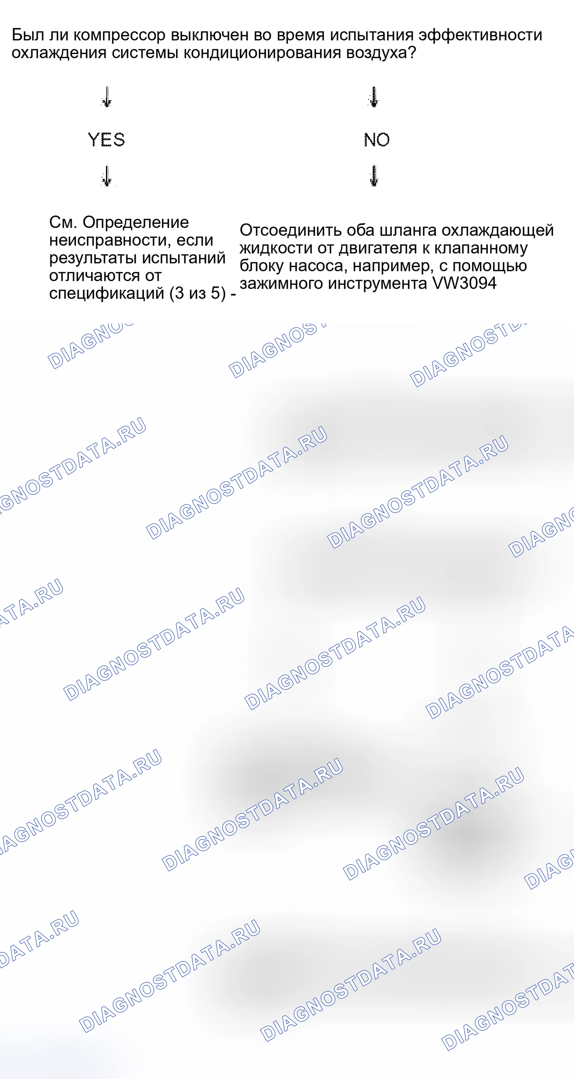 Рис. 2: Определение неисправности, если результаты испытаний отличаются от спецификаций. Audi S8 D2 рестайлинг
