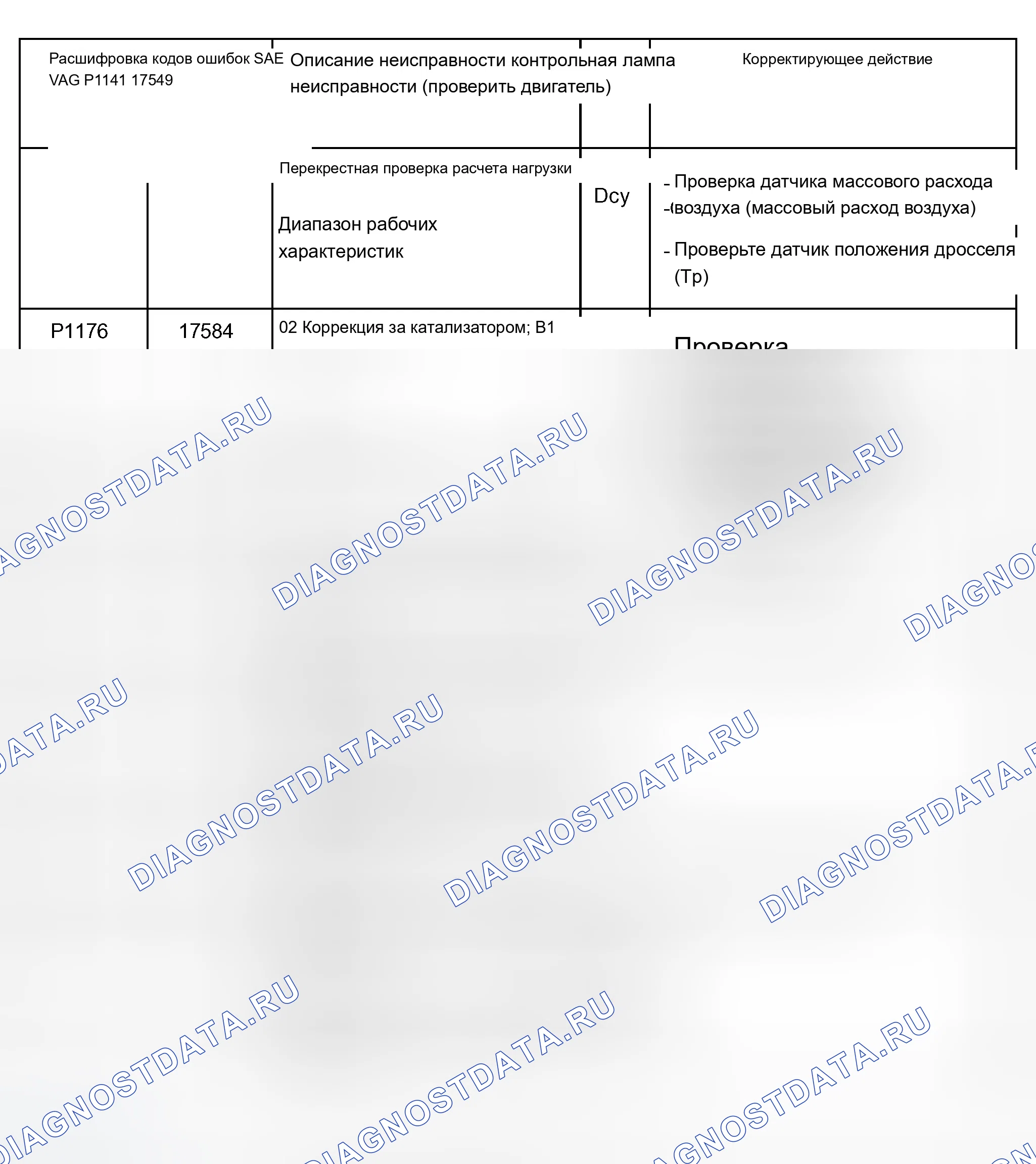 Рис. 13: Таблица расшифровка кода ошибки (P1141, P1176, P1177, P1196, P1197, P1198 и P1199). Audi A8 D2