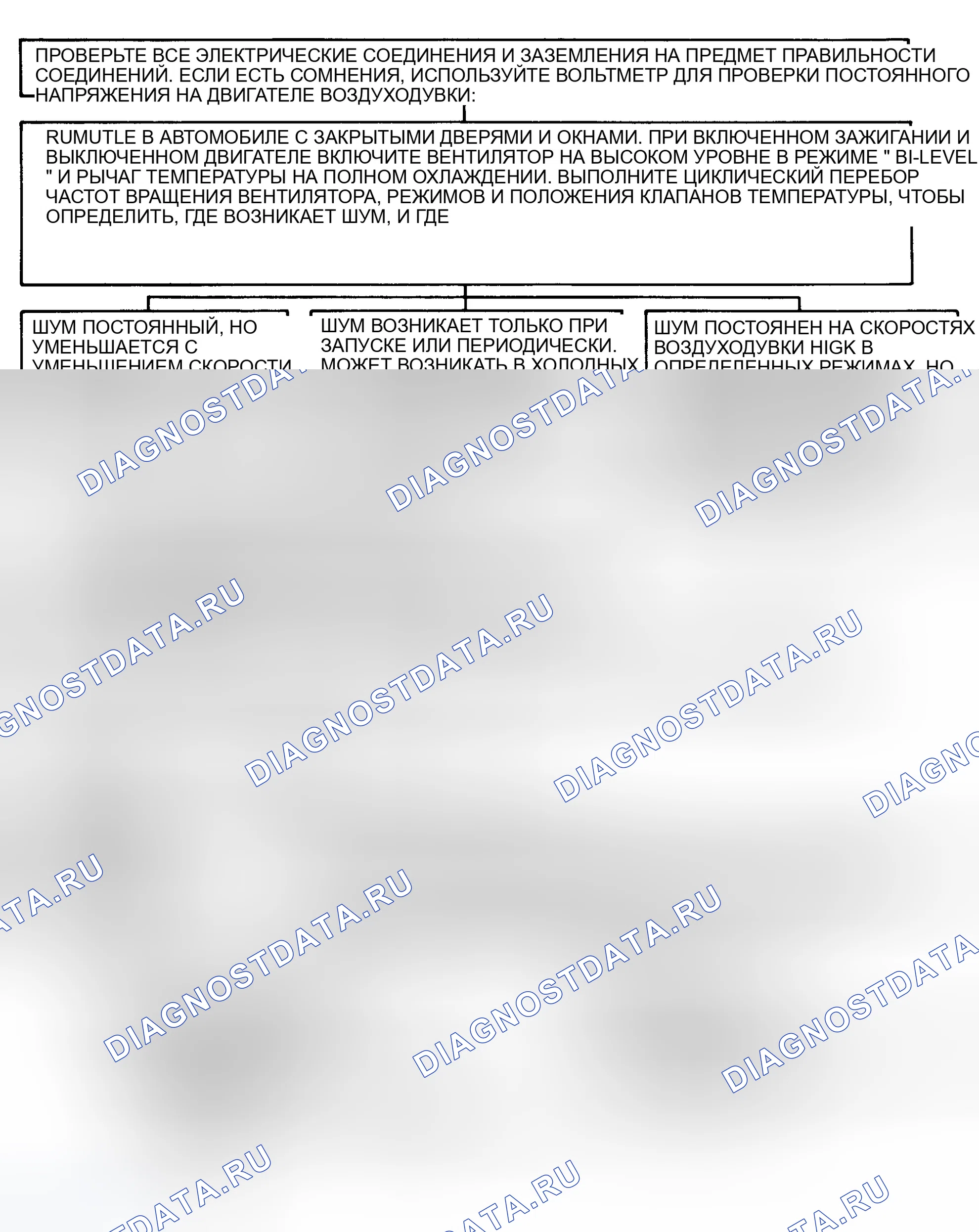 Рис. 23: ДИАГНОСТИКА ШУМА ВЕНТИЛЯТОРА. GMC Envoy I