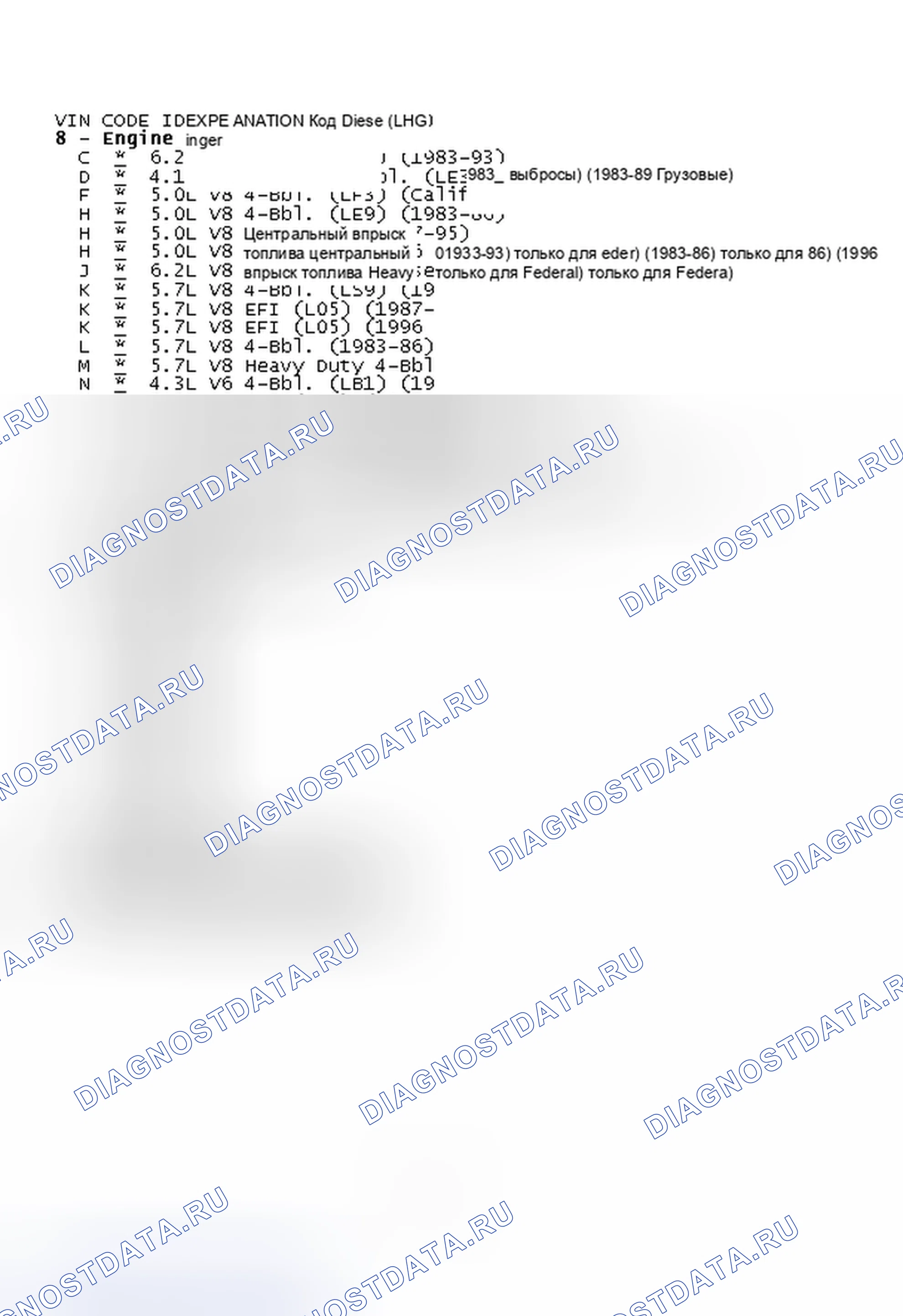 Рис. 10: ОБЪЯСНЕНИЕ КОДА VIN ID (2 ИЗ 2). Chevrolet Sportvan G30 