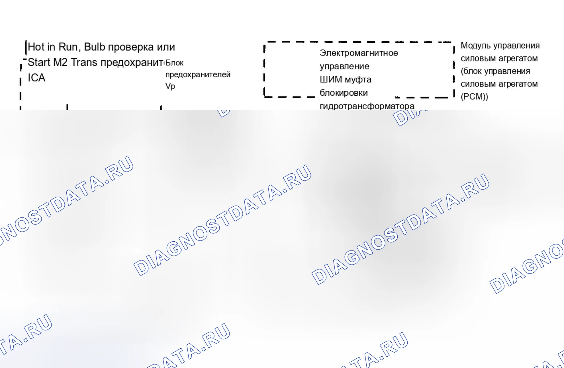 Рис. 700: Соленоид муфты гидротрансформатора (муфта блокировки гидротрансформатора). Chevrolet Chevy Van G3500 