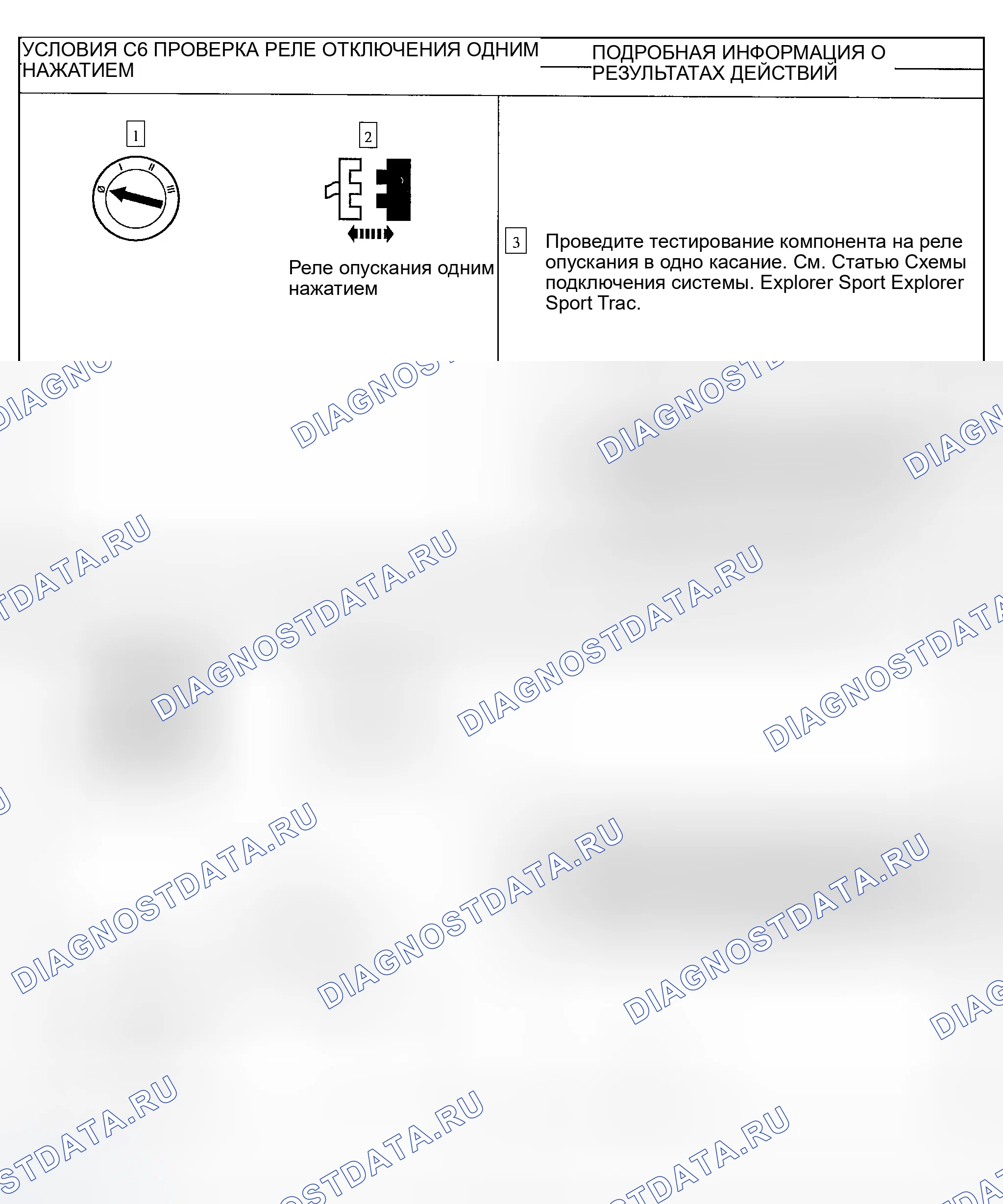 Рис. 17. Ford Explorer Sport Trac I