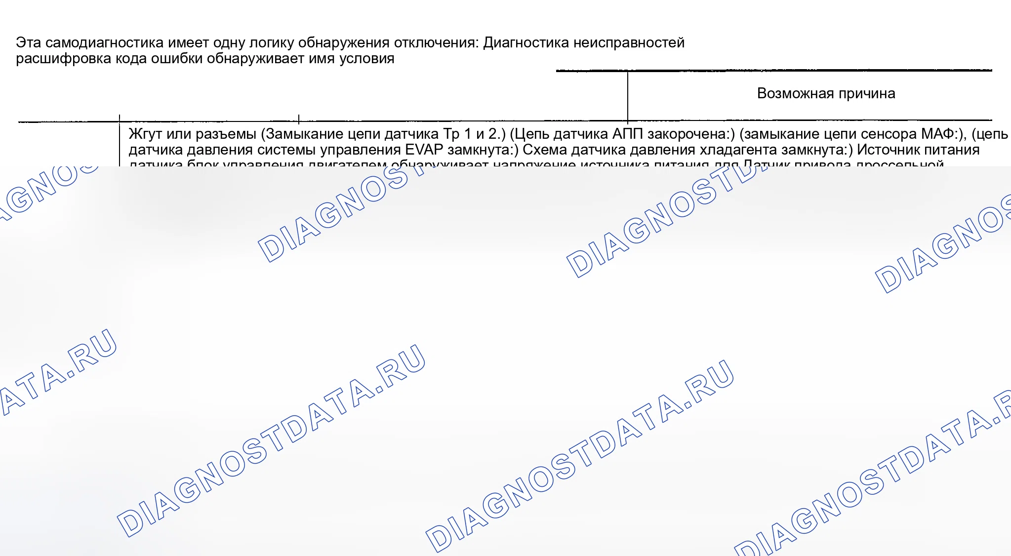 Рис. 1170: Логика бортовой диагностики. Nissan Sentra B15