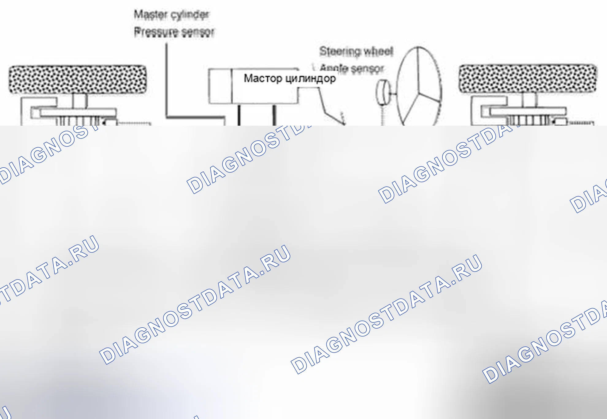 Рис. 4: Описание управления ESC. Geely Vision X3 Pro I