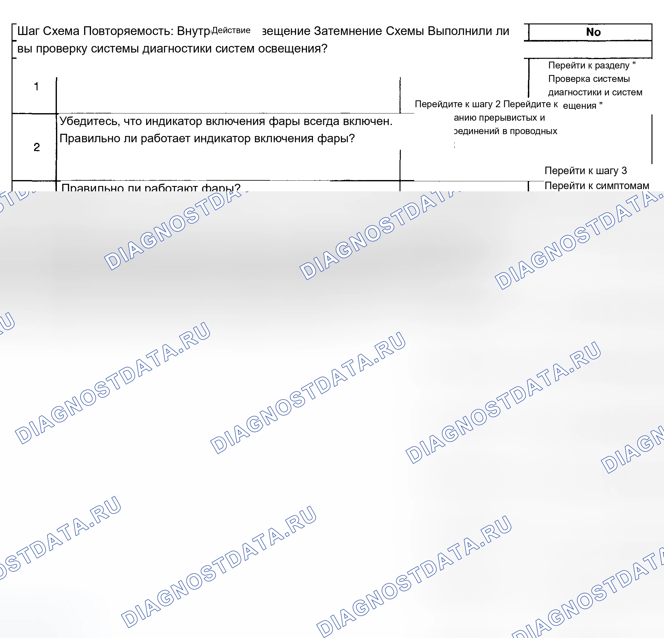 Рис. 151: Индикатор включения фары всегда включен. Chevrolet TrailBlazer I