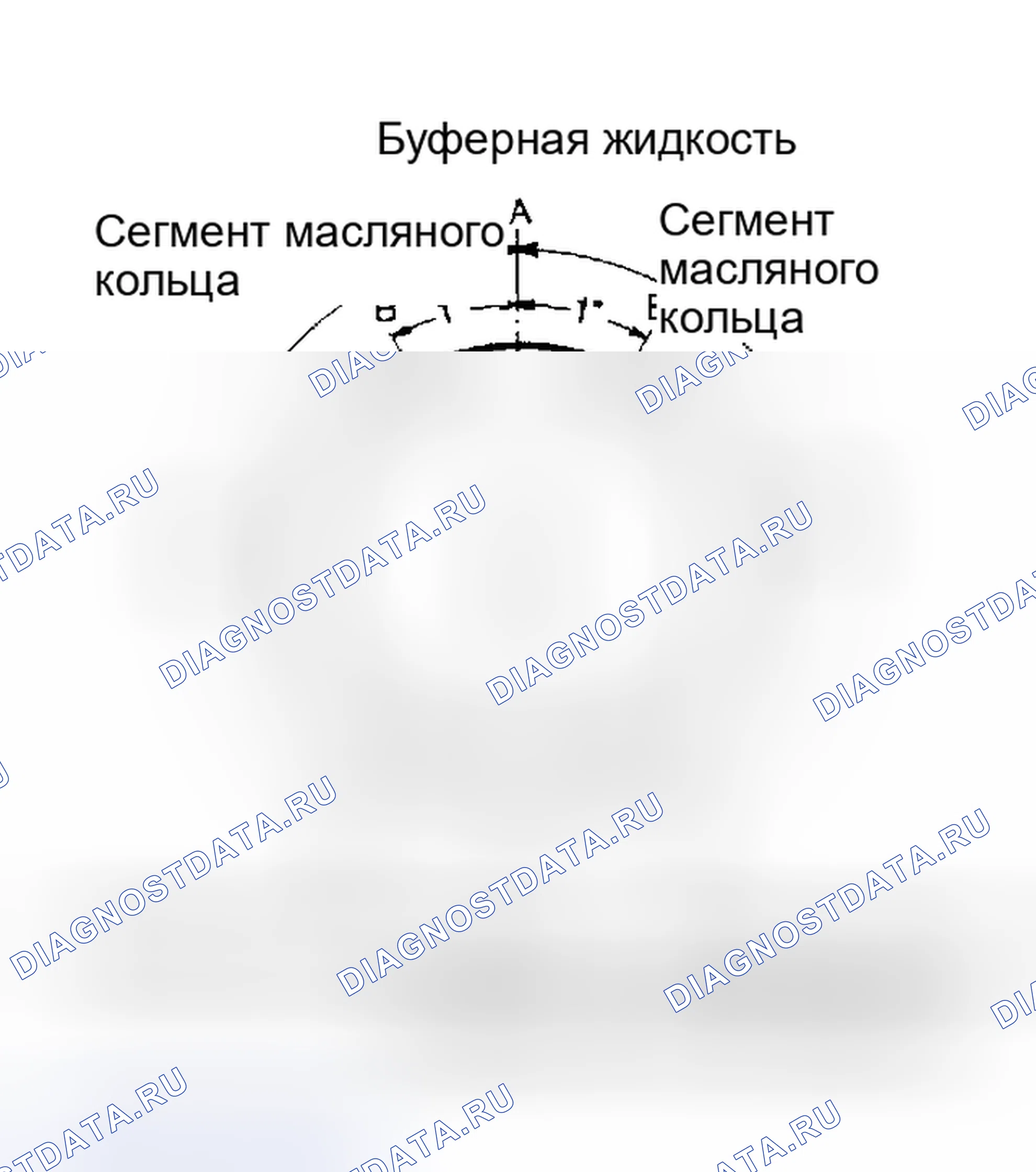 Рис. 5: Расстояние между концевыми зазорами поршневых колец Расстояние между кольцами и концевой зазор должны соответствовать техническим требованиям.. Ford Thunderbird IX