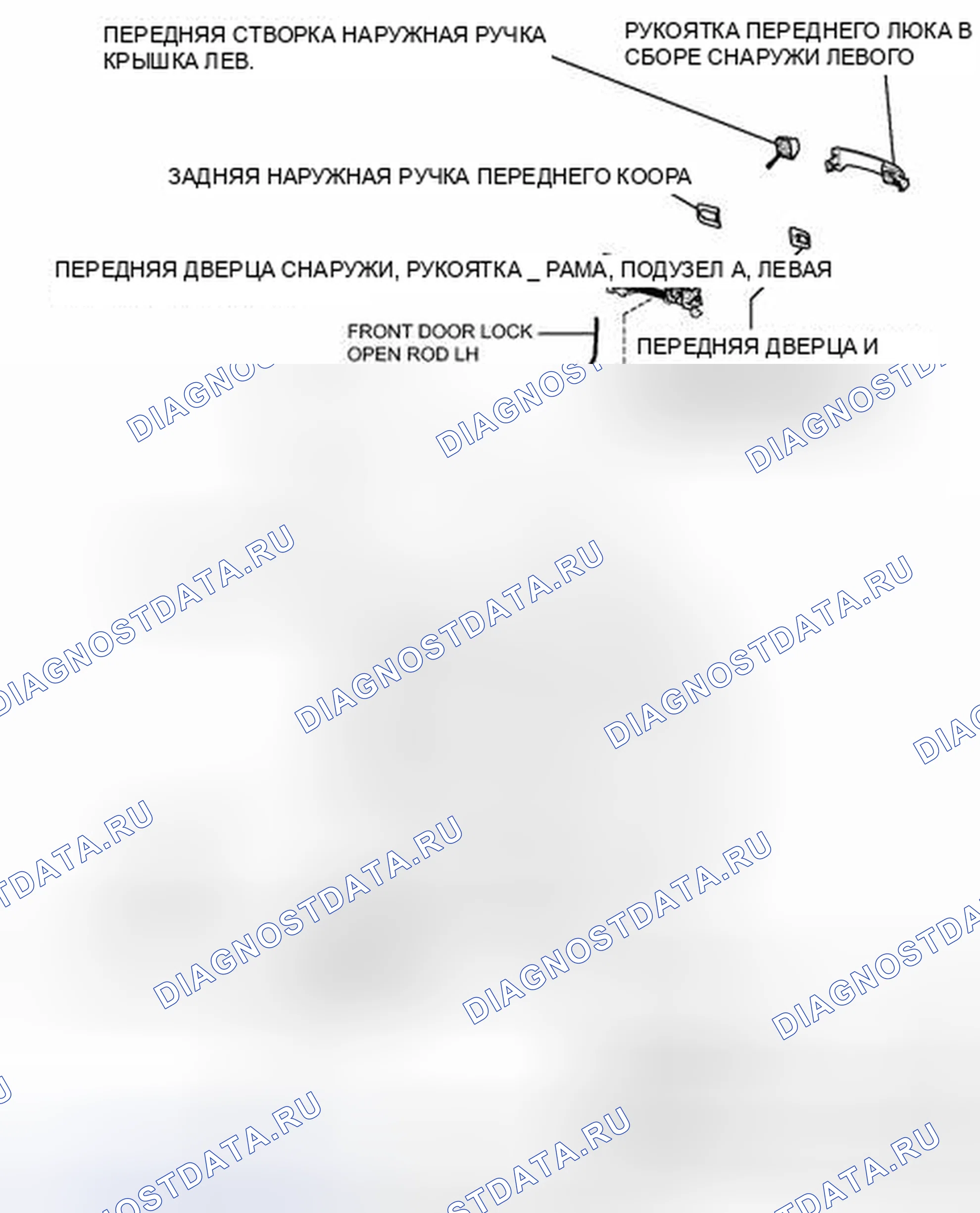Рис. 28: ИЛЛЮСТРАЦИЯ. Toyota Tundra II