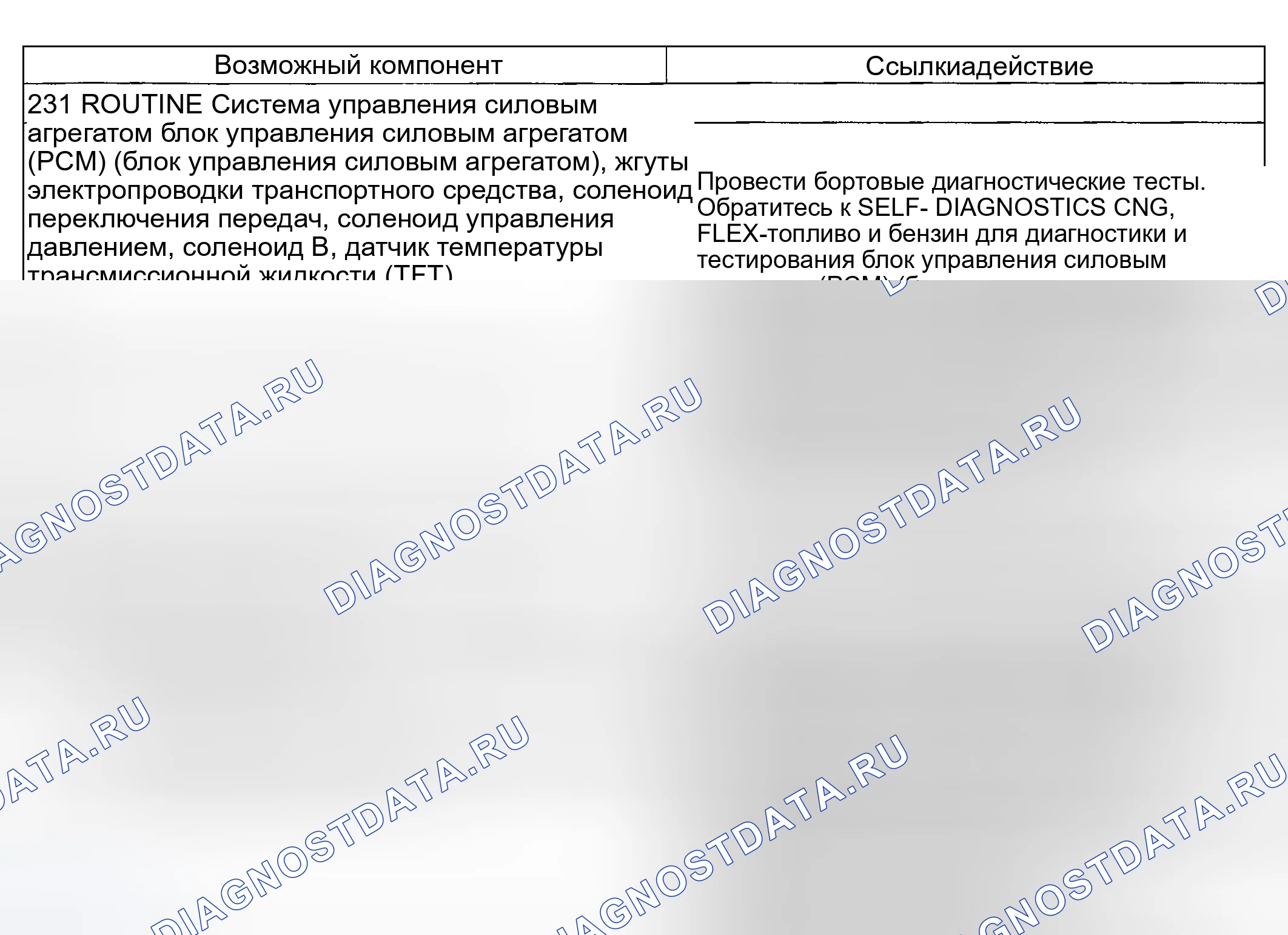 Рис. 247: Проблема сдвига: Ощущение - мягкость / скольжение 2-1 Сдвиг (231). Mercury Mountaineer II