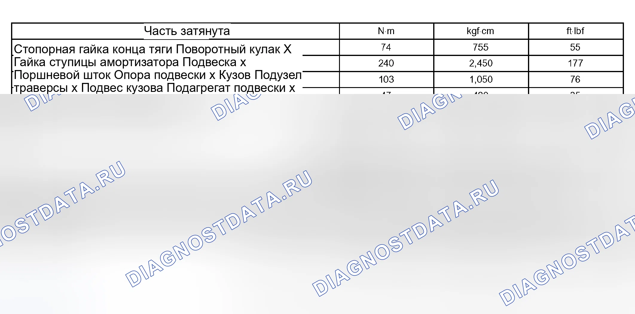 Рис. 9: ХАРАКТЕРИСТИКИ КРУТЯЩЕГО МОМЕНТА. Kia Sorento I