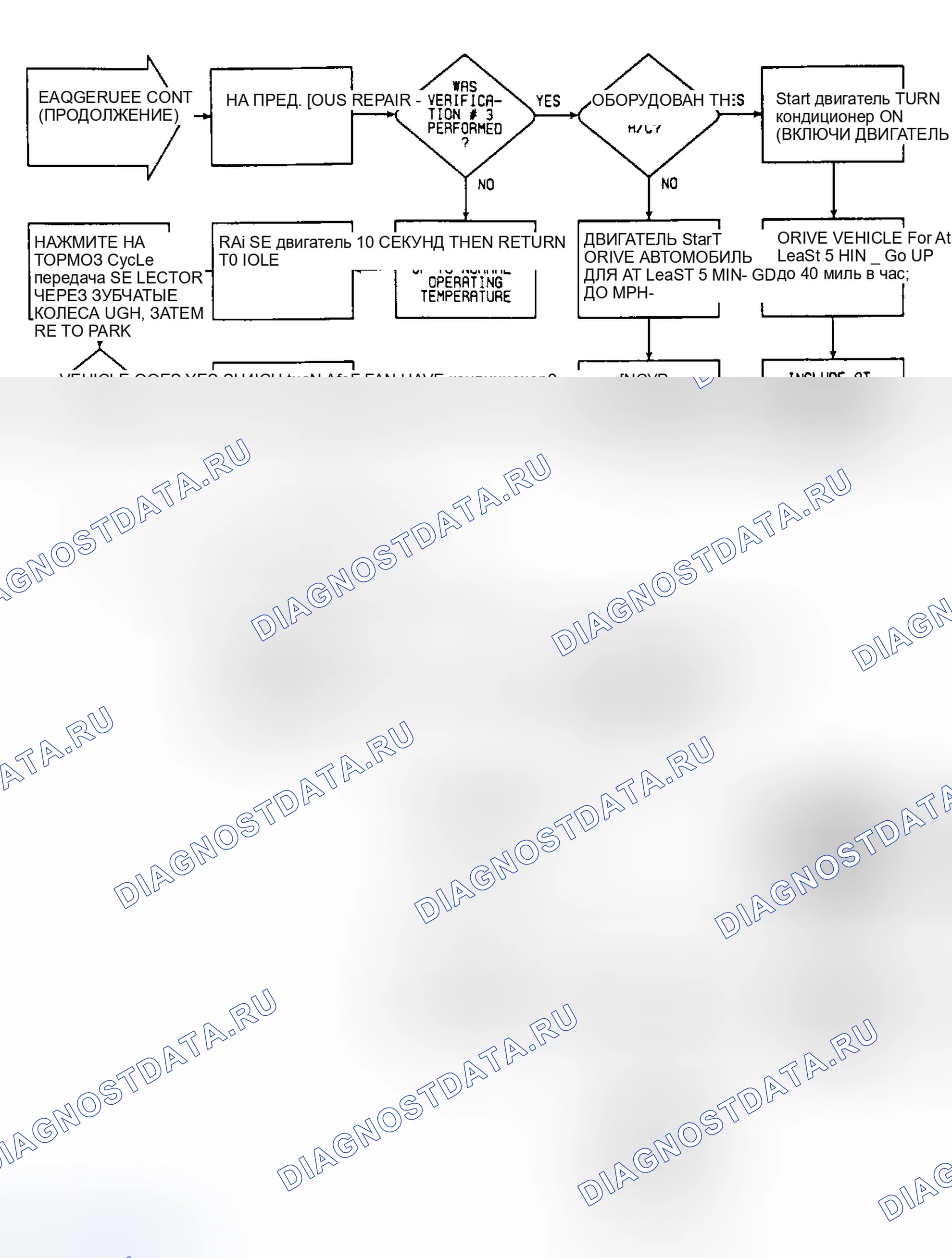Рис. 117: VER2. Процедура проверки блок-схемы 2 (2 из 2). Chrysler New Yorker XIII