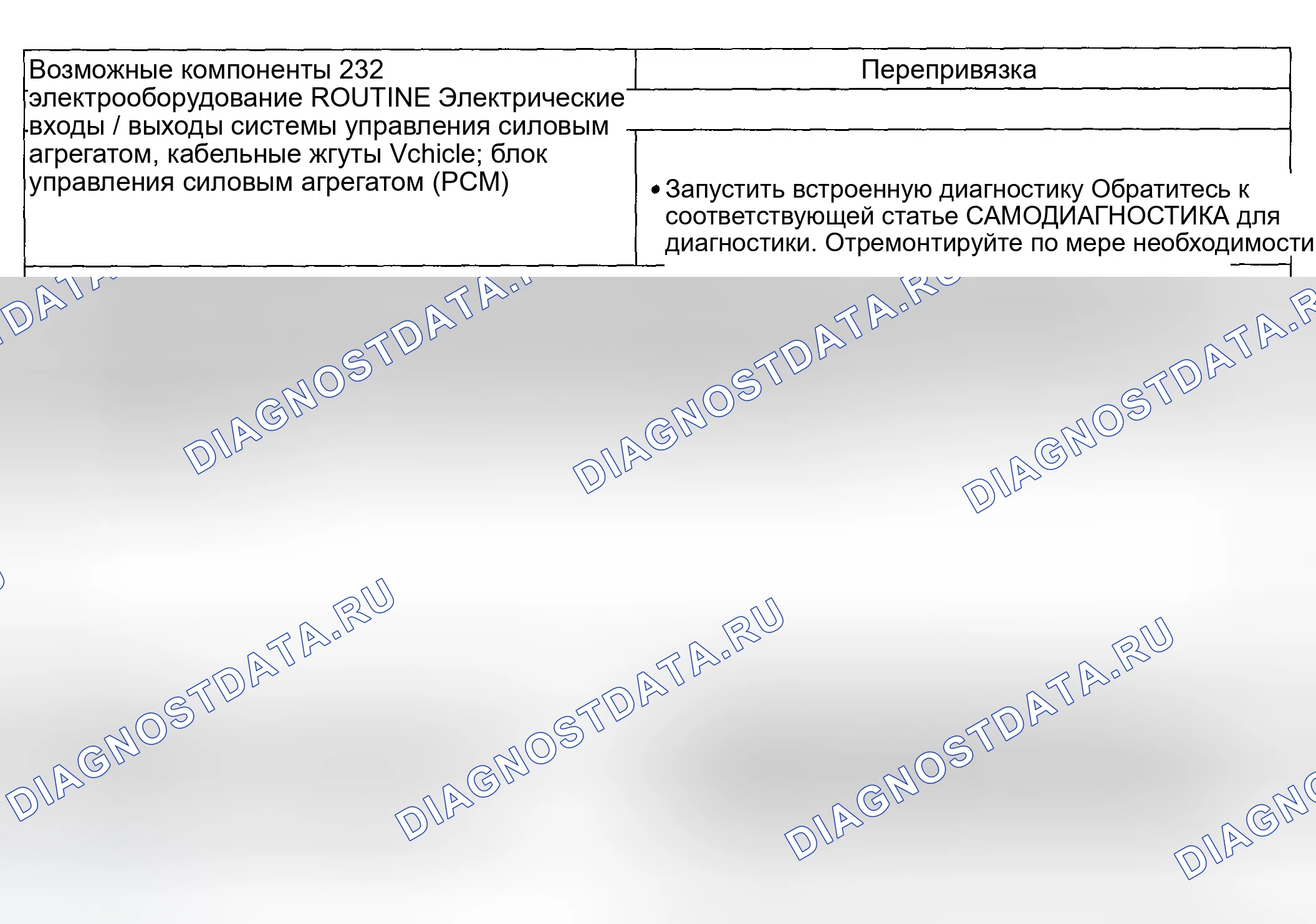 Рис. 1090: Диагностическая программа 232 / 332 - проблемы со сменой: только жесткая 1-2 смена (автоматическая). Ford Pickup F250 Super Duty I