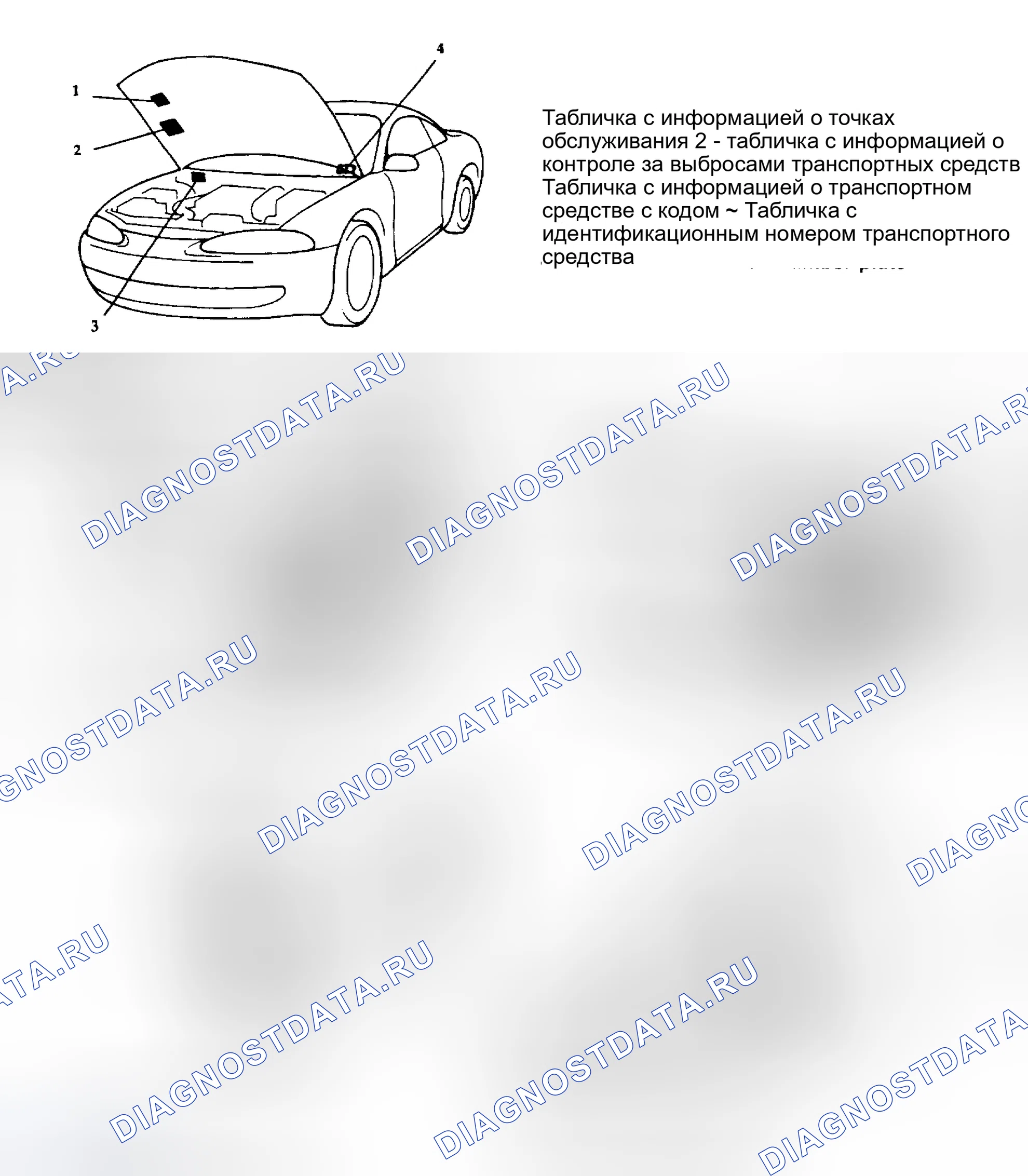 Рис. 10: РАСПОЛОЖЕНИЕ ИДЕНТИФИКАЦИОННЫХ МЕТОК. Mitsubishi Eclipse II