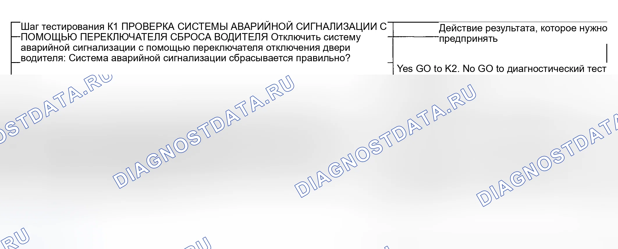 Рис. 46: Тестирование. Mercury Mountaineer II