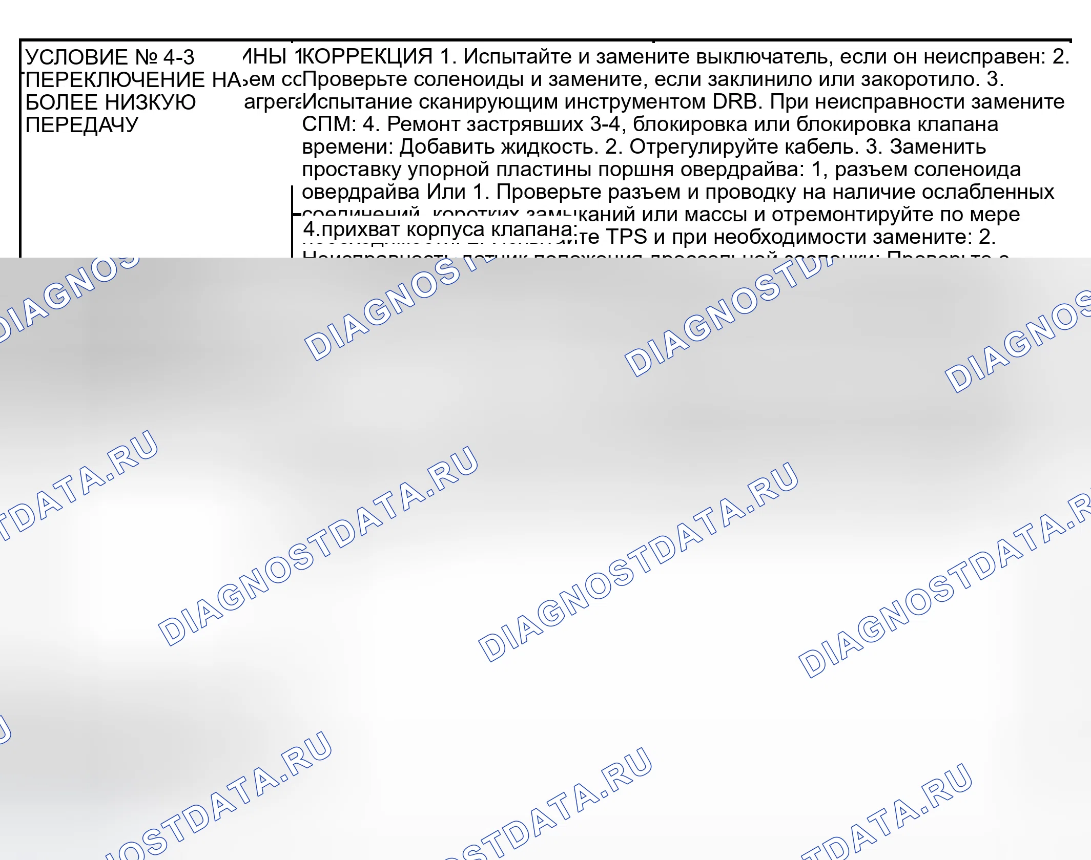 Рис. 549. Dodge Pickup R1500 