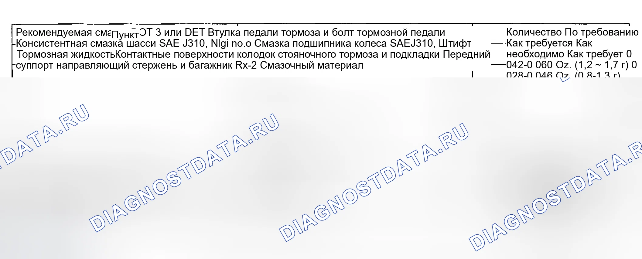 Рис. 2: СМАЗКА. Kia Spectra I рестайлинг 2